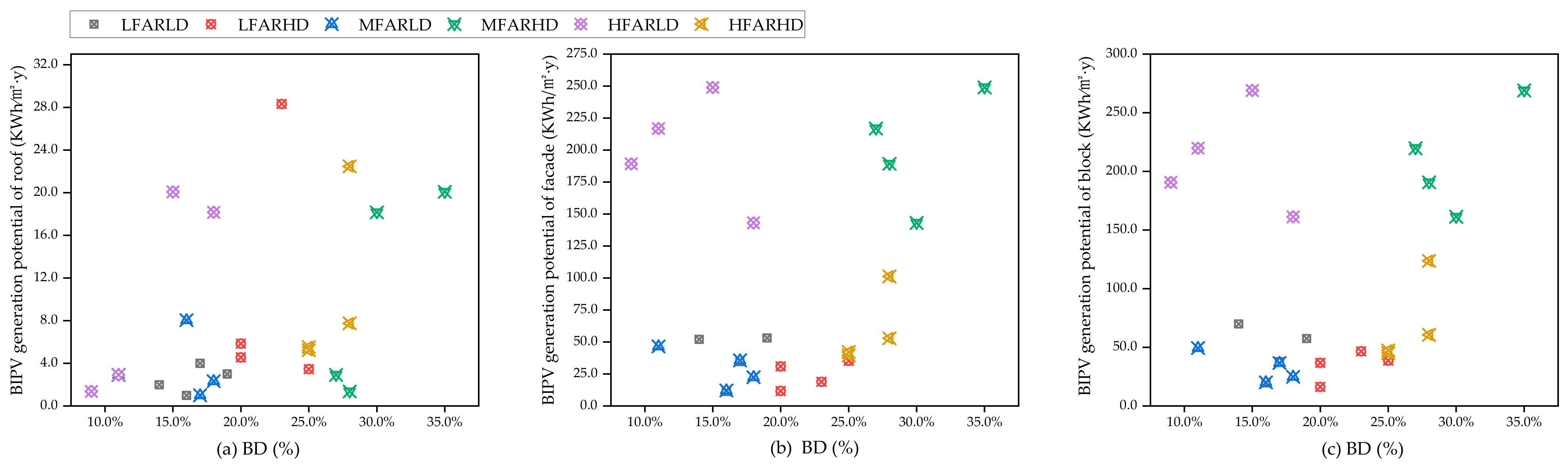 Sustainability 15 15988 g017