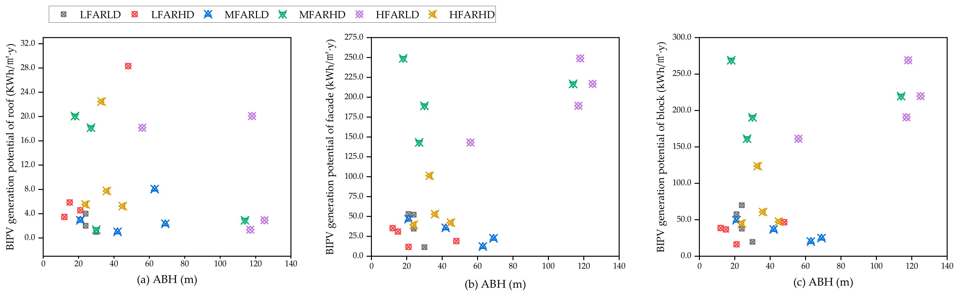 Sustainability 15 15988 g018