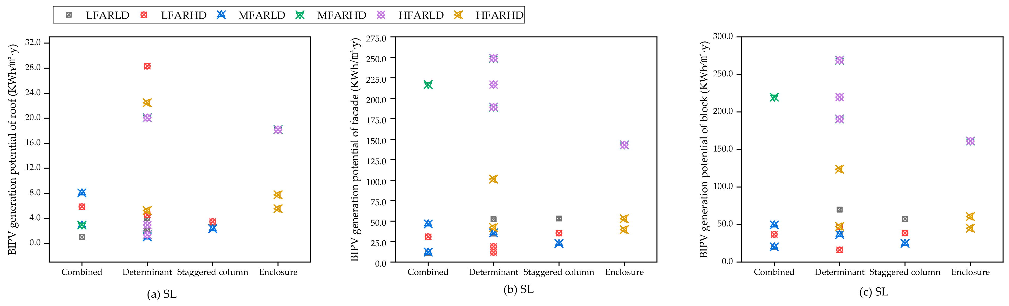 Sustainability 15 15988 g019