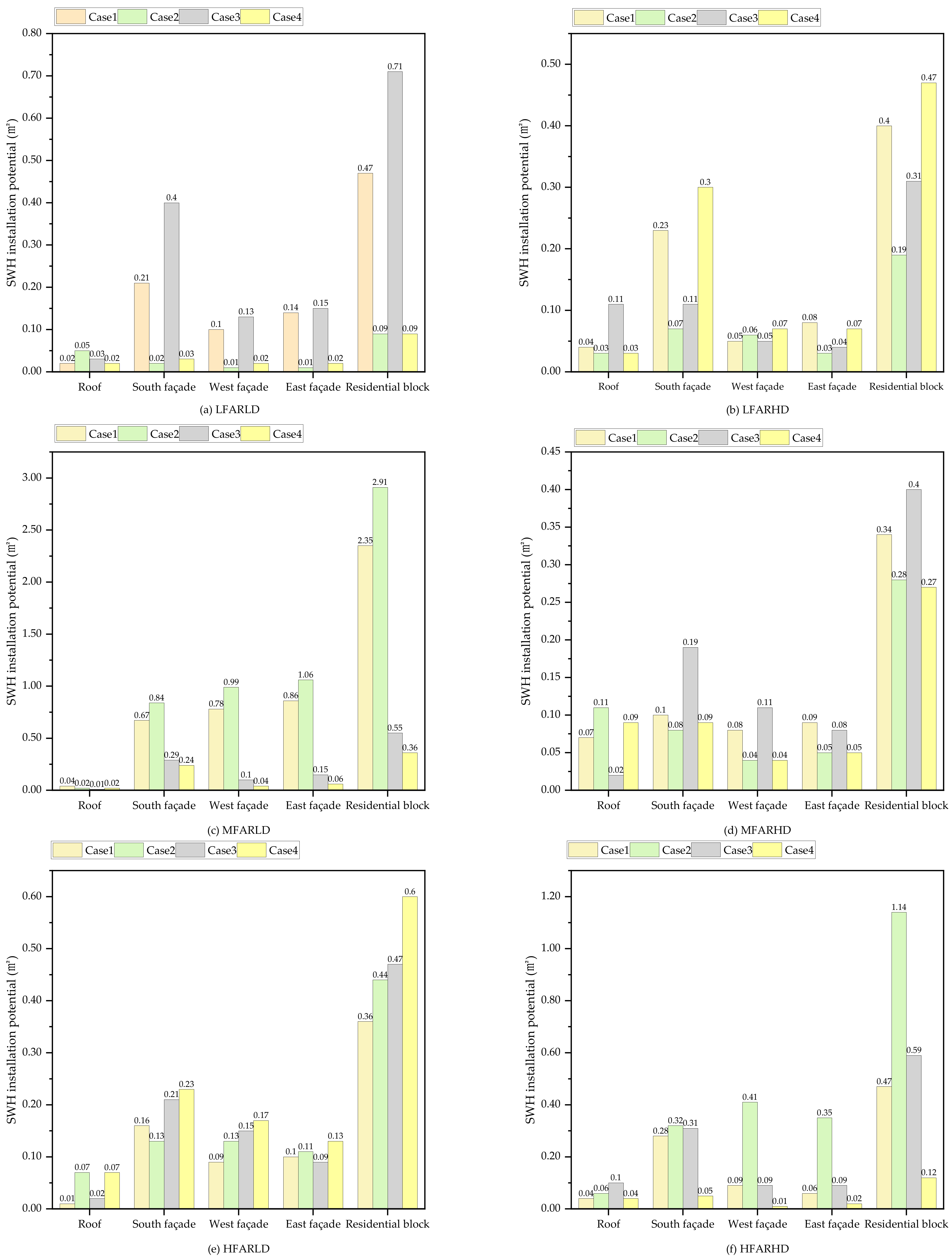 Sustainability 15 15988 g020