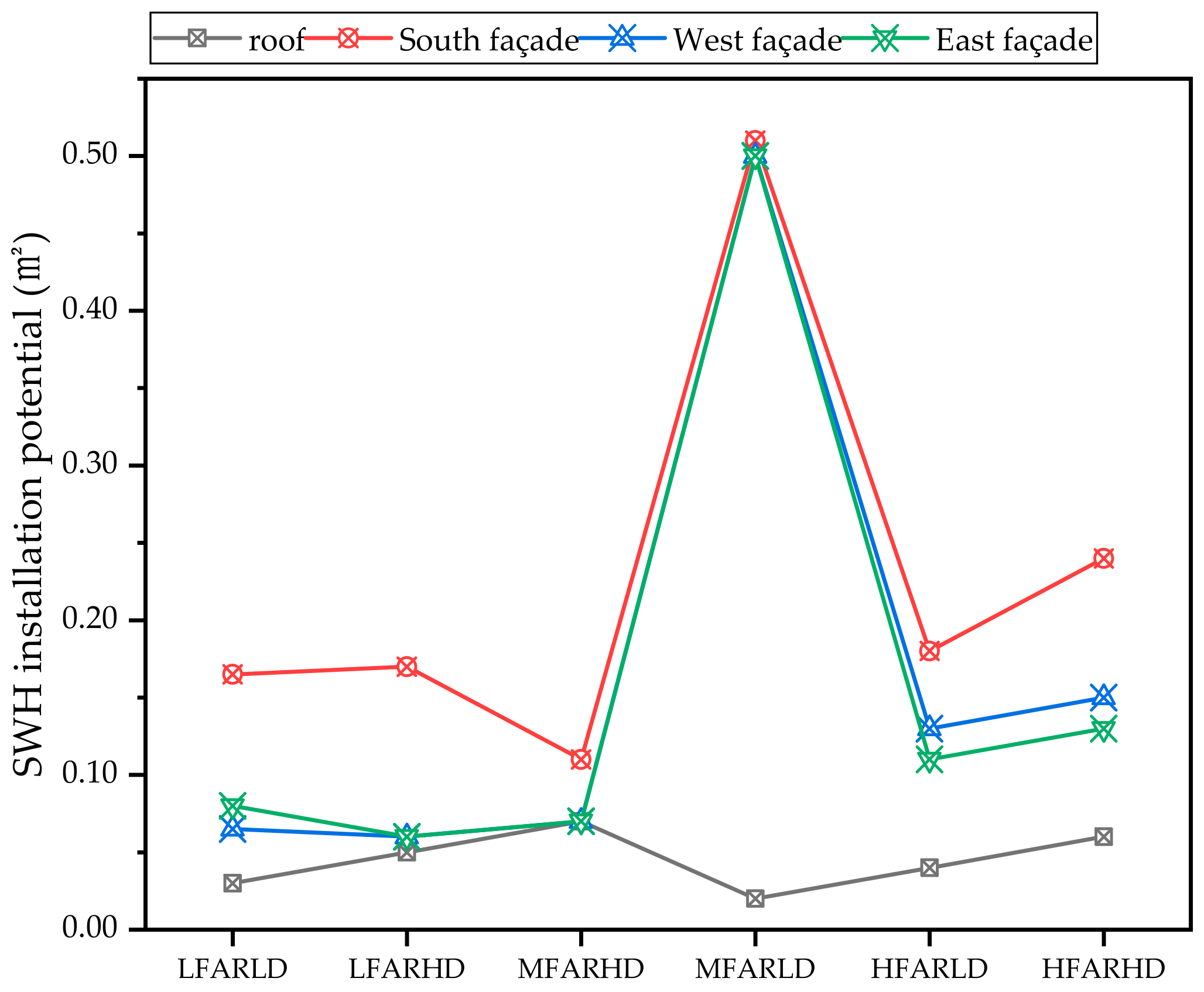 Sustainability 15 15988 g021