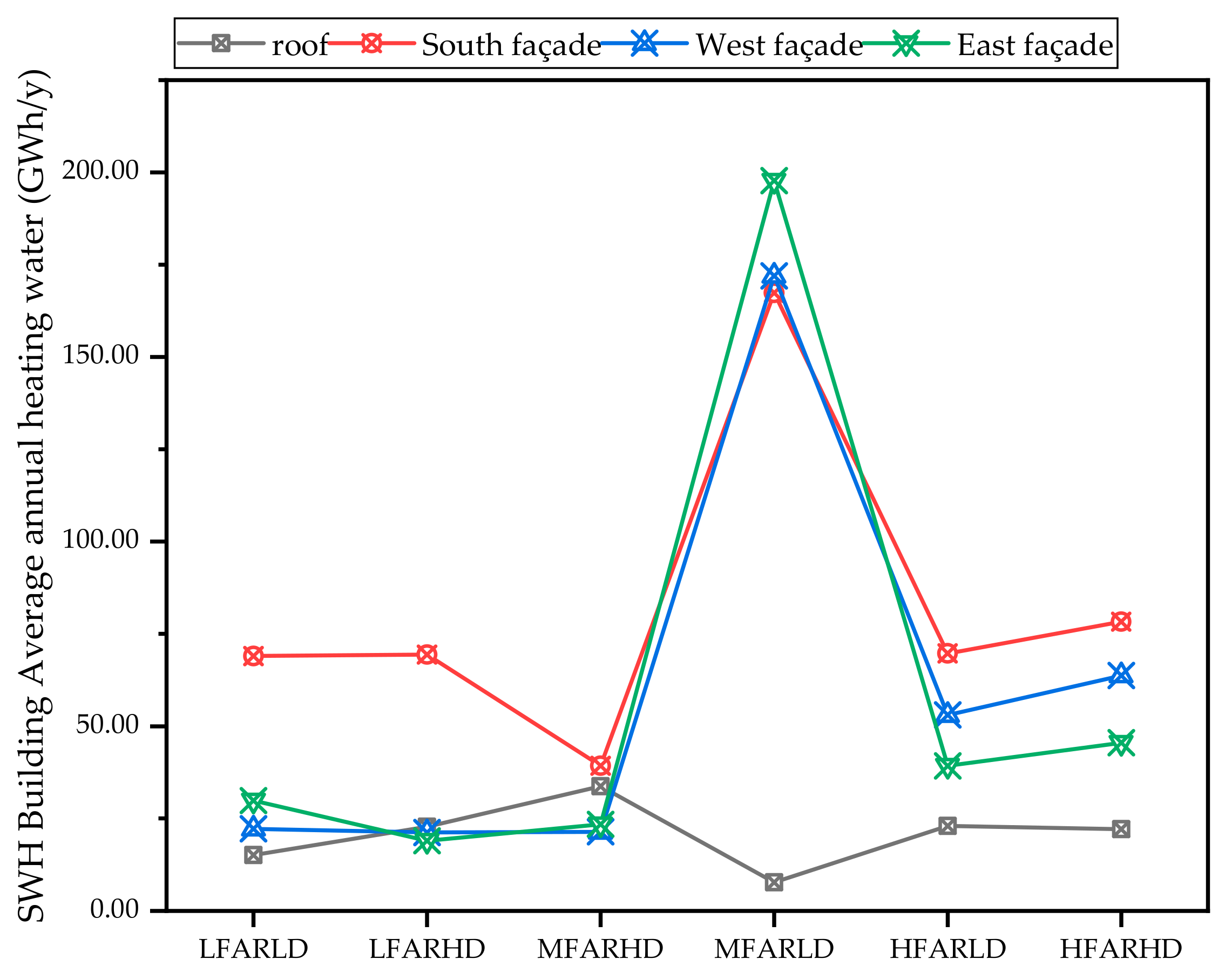 Sustainability 15 15988 g024