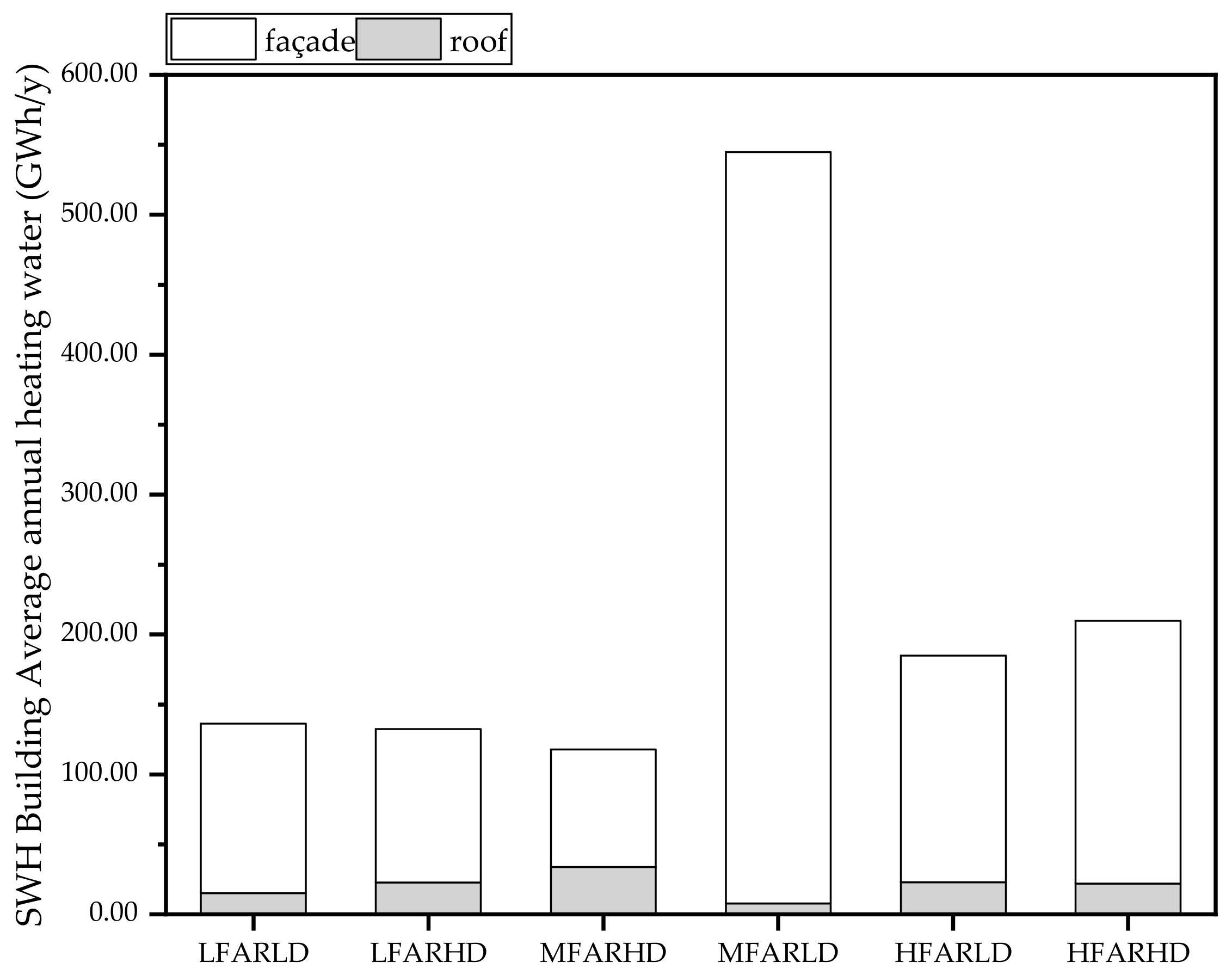 Sustainability 15 15988 g025