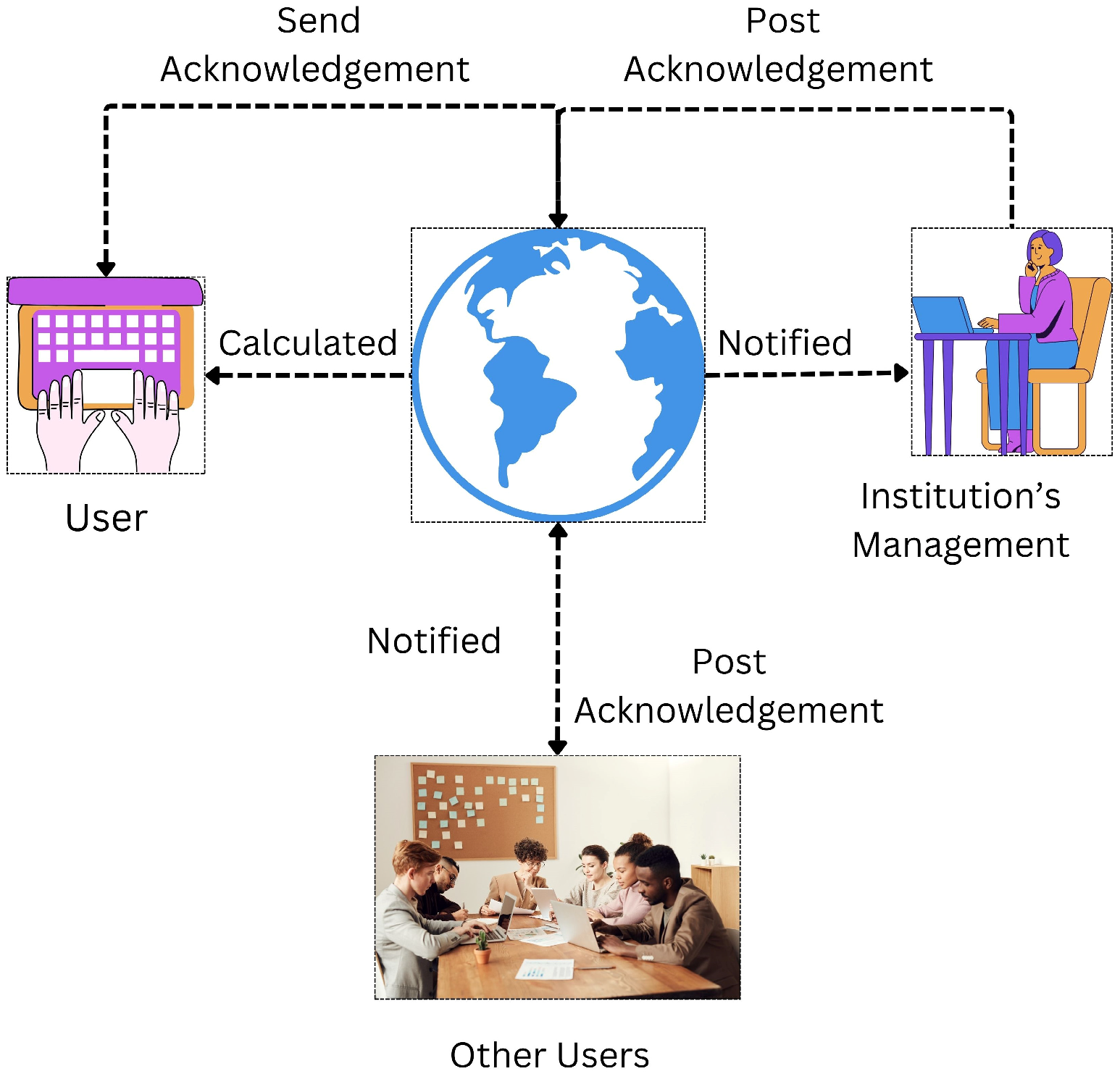 Sustainability 15 15990 g001