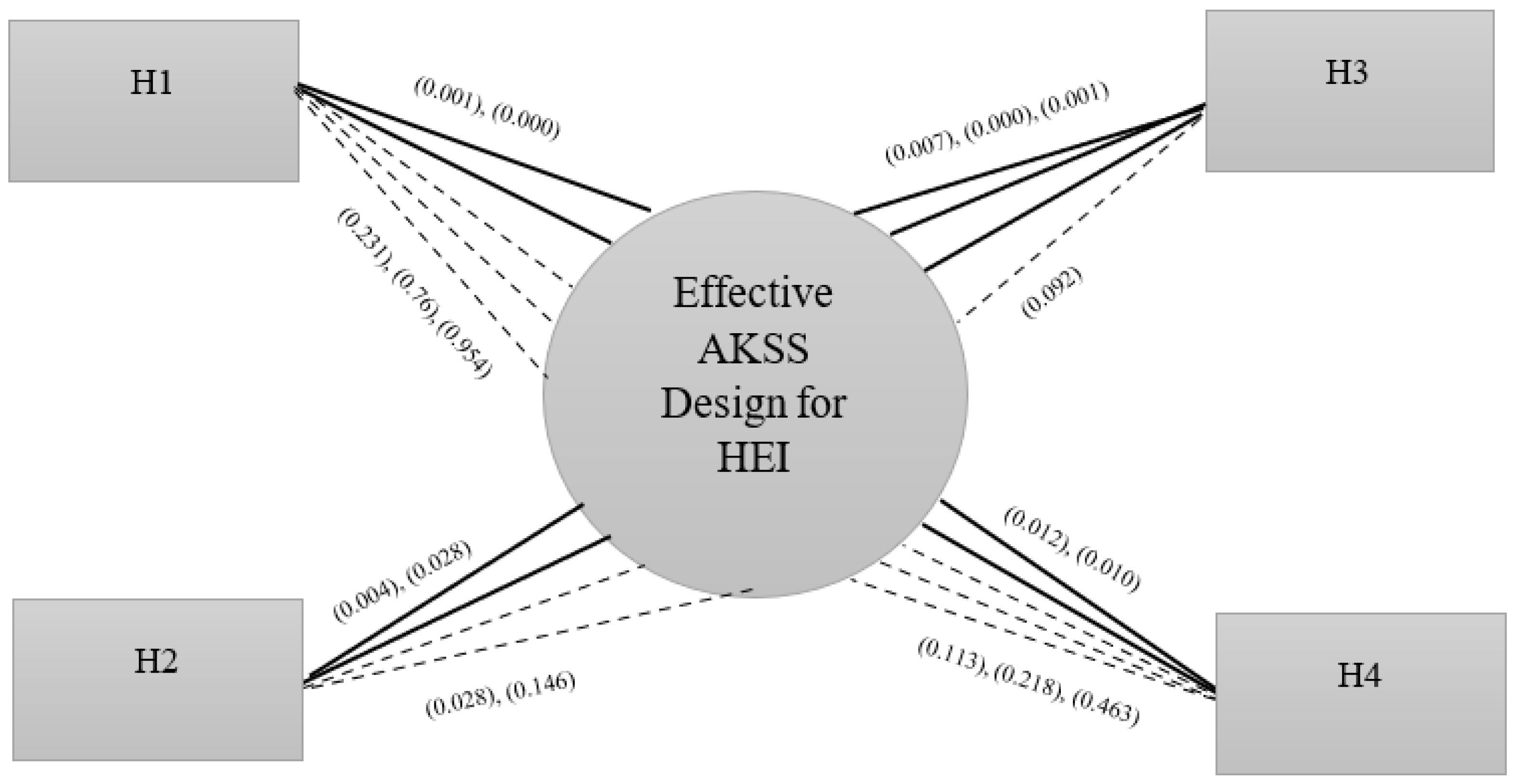 Sustainability 15 15990 g003
