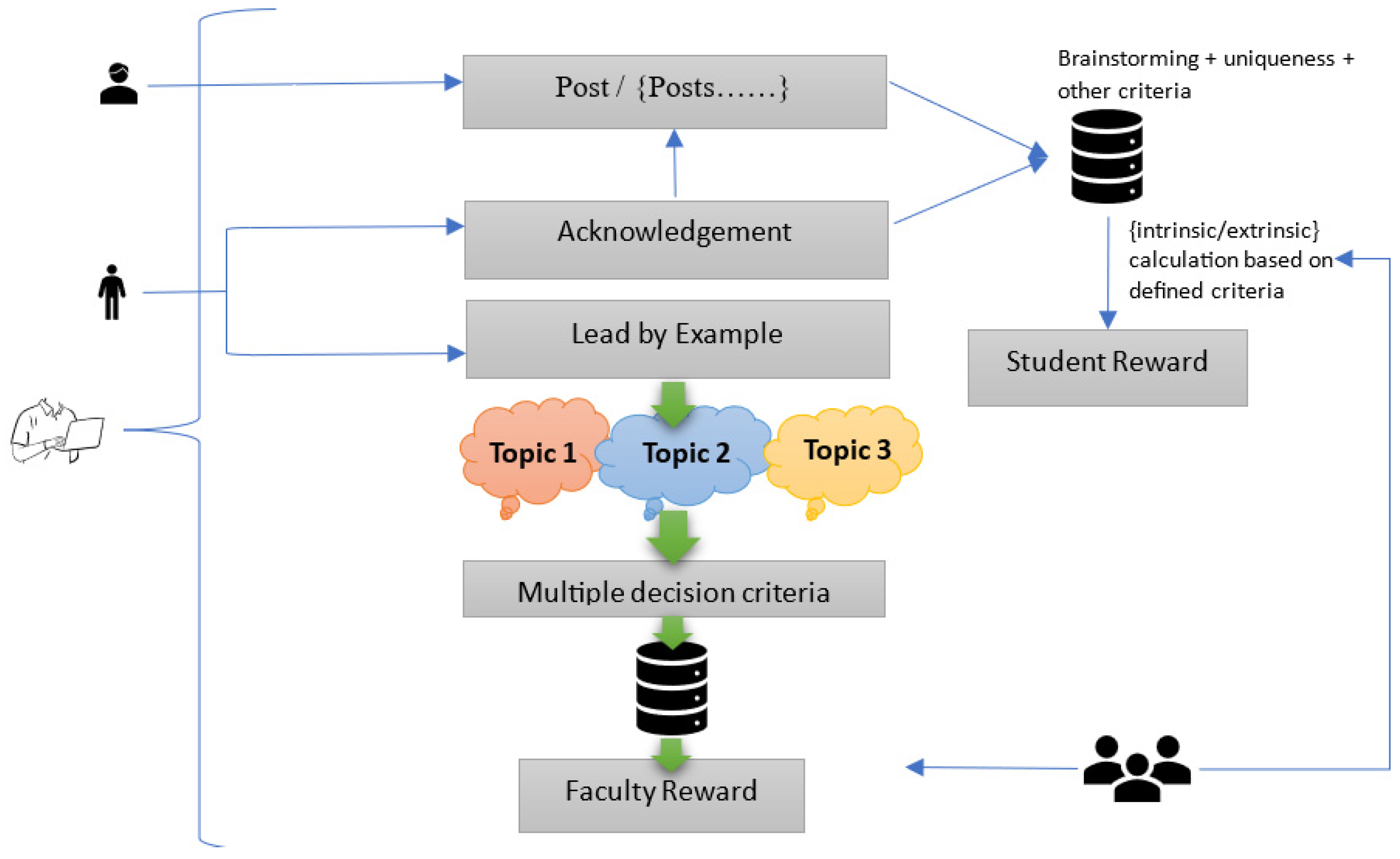 Sustainability 15 15990 g004