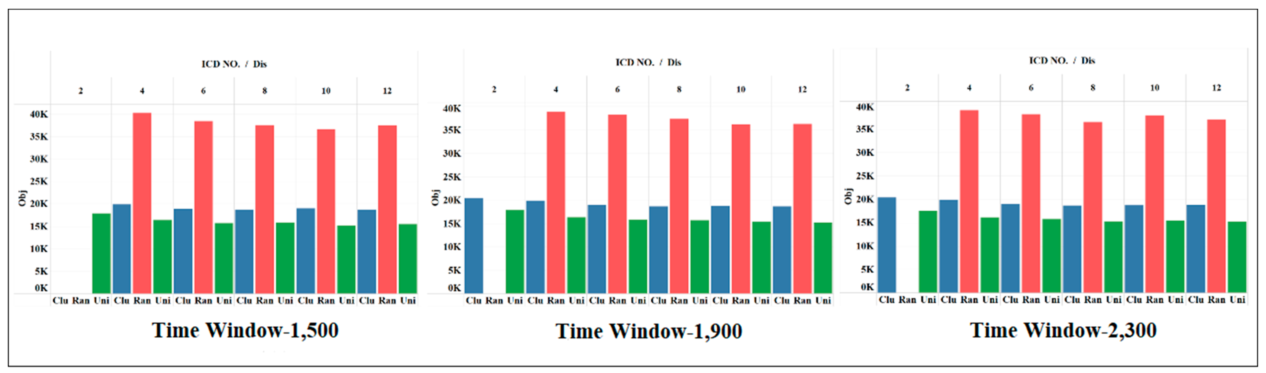 Sustainability 15 15992 g003