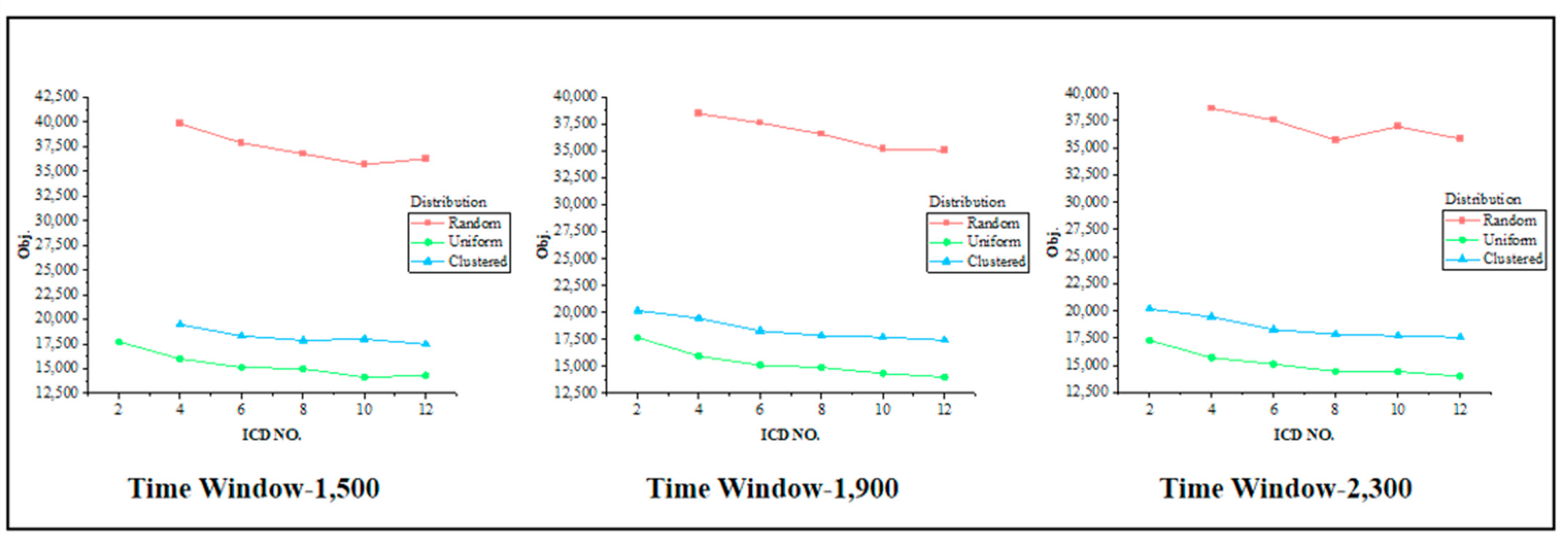 Sustainability 15 15992 g004