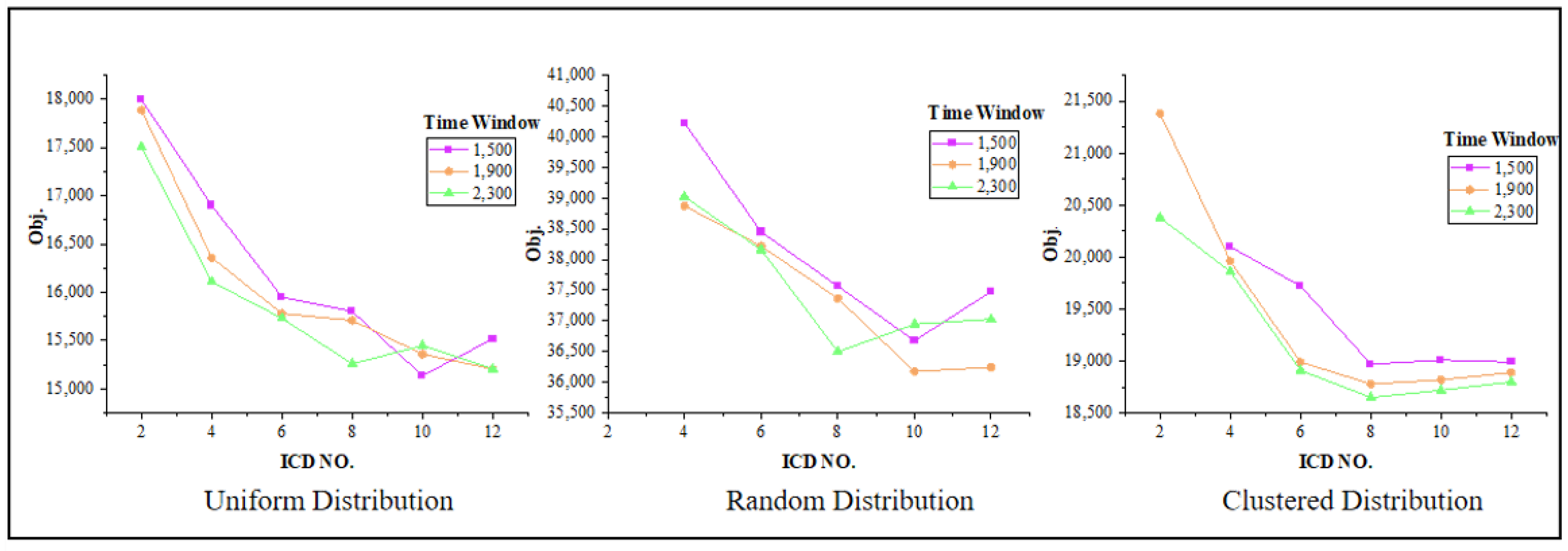 Sustainability 15 15992 g005