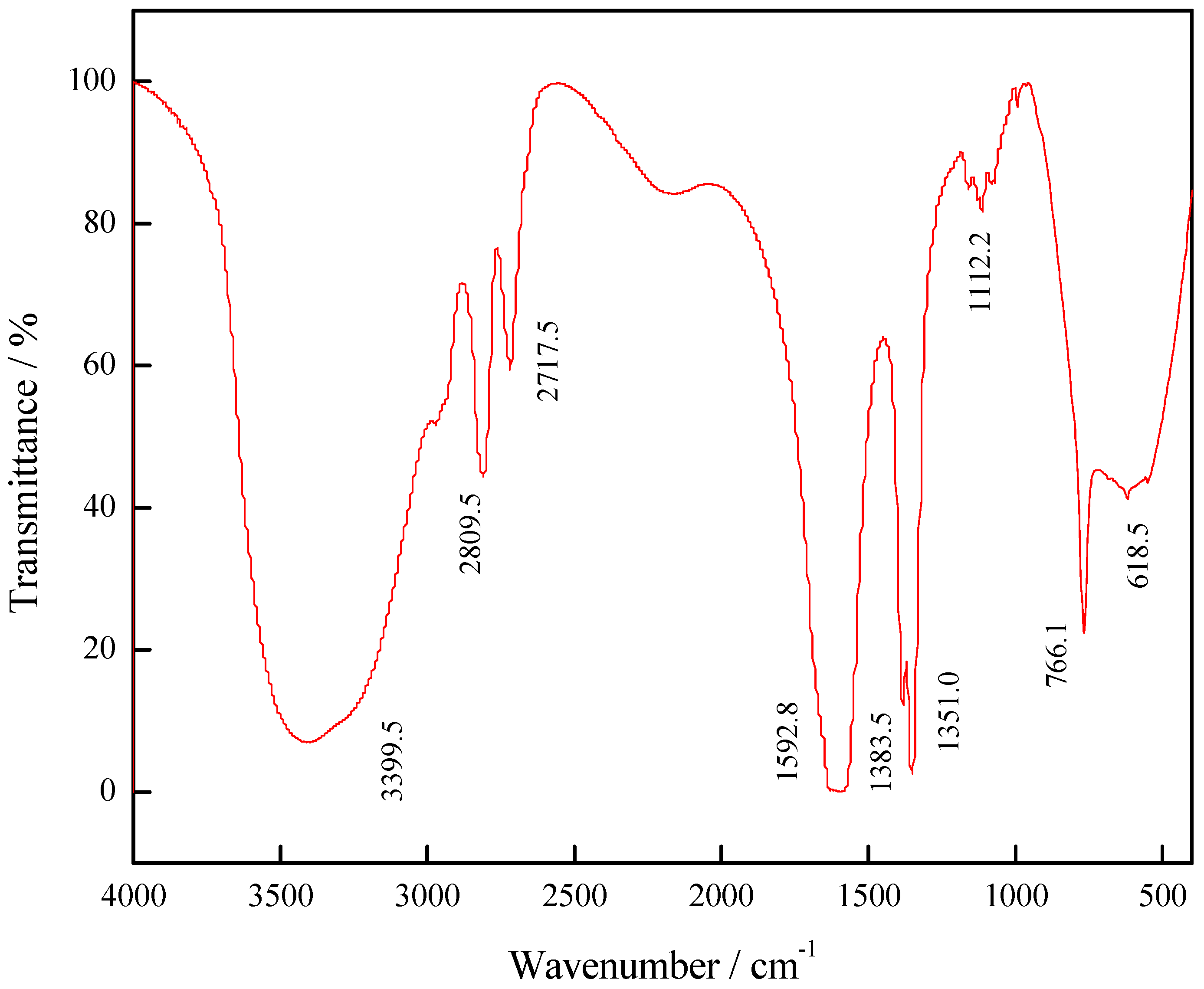Sustainability 15 15993 g001