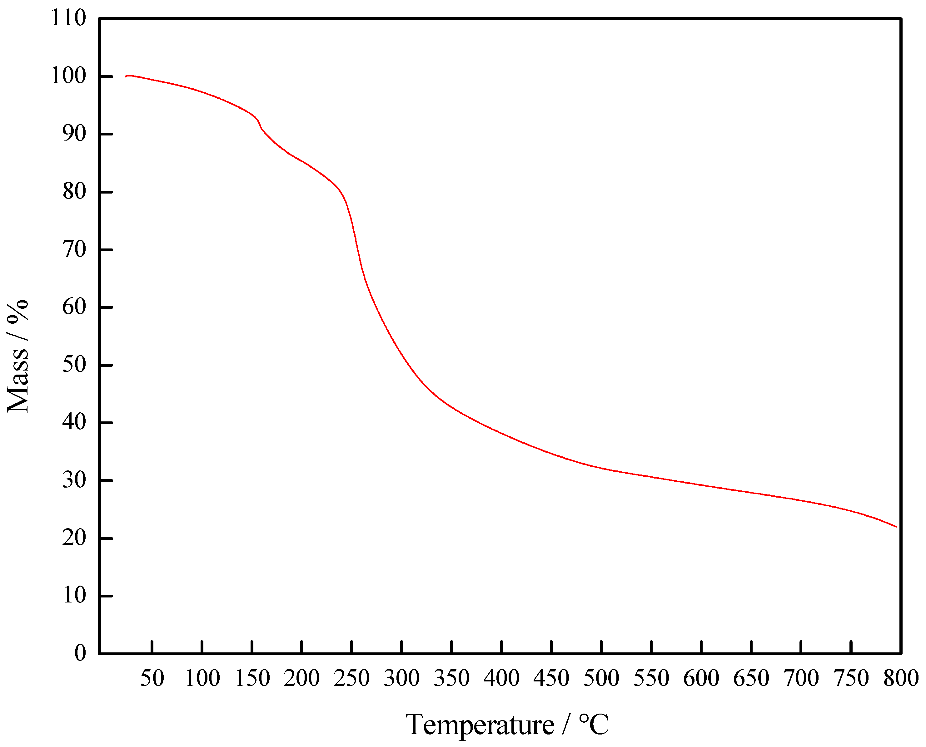 Sustainability 15 15993 g002