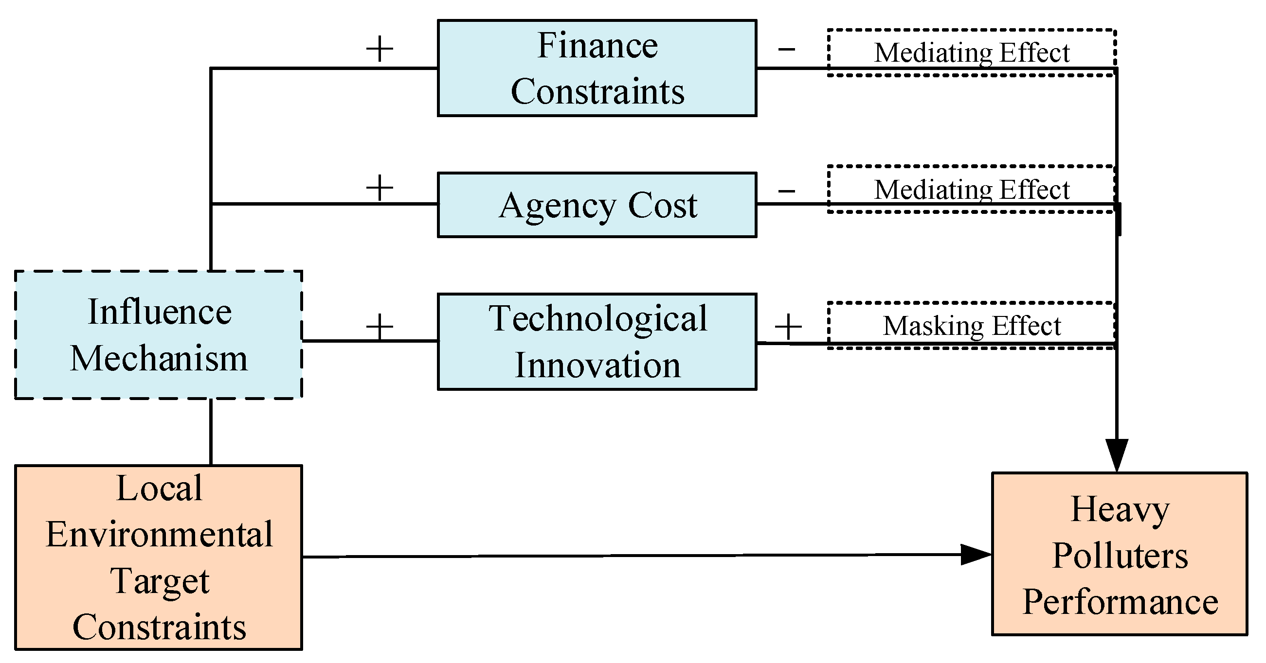 Sustainability 15 15997 g001