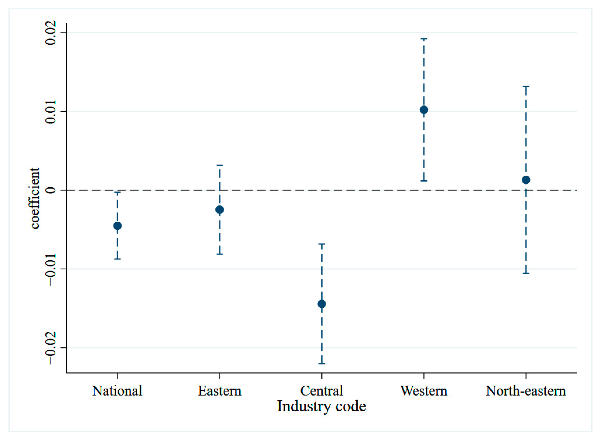Sustainability 15 15997 g003
