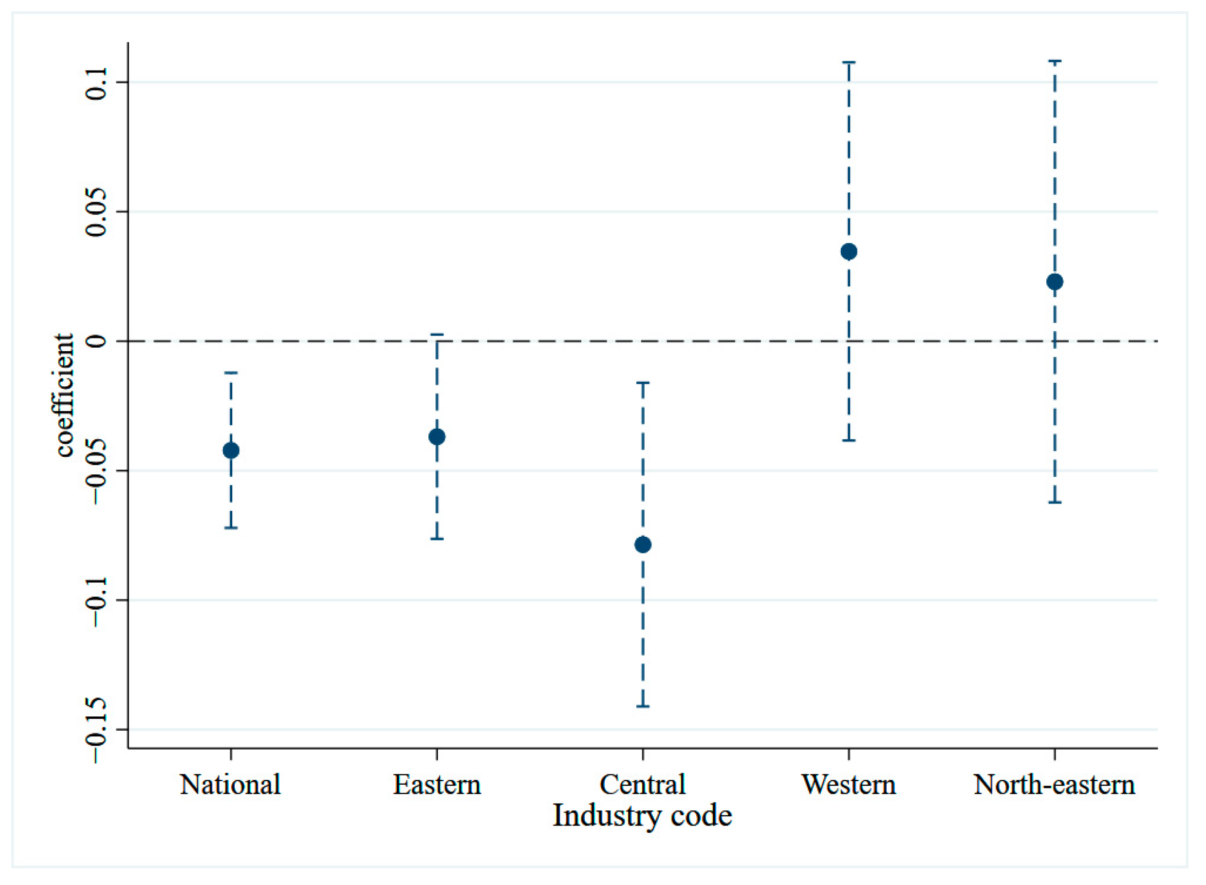 Sustainability 15 15997 g004