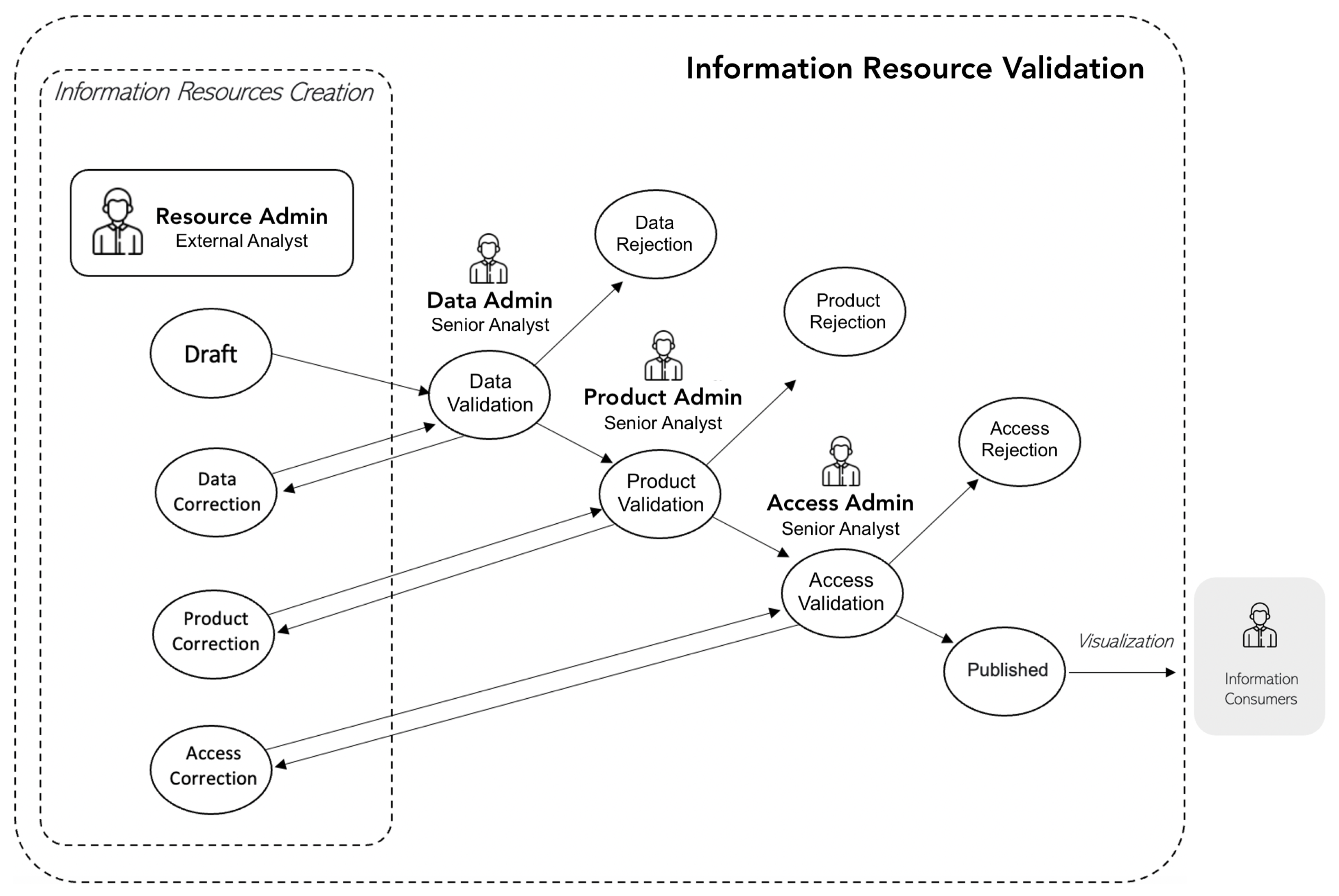 Sustainability 15 15998 g003