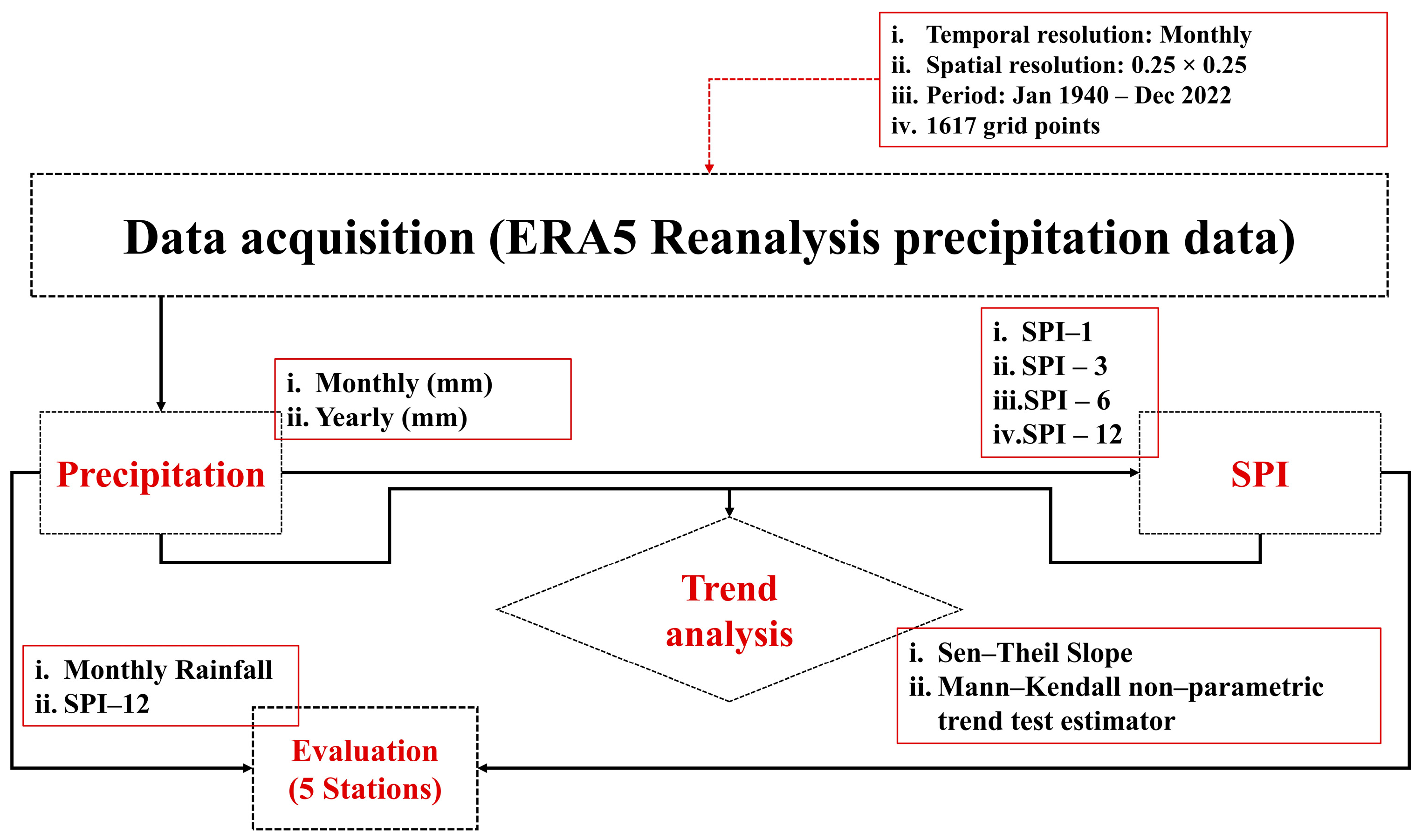 Sustainability 15 15999 g001