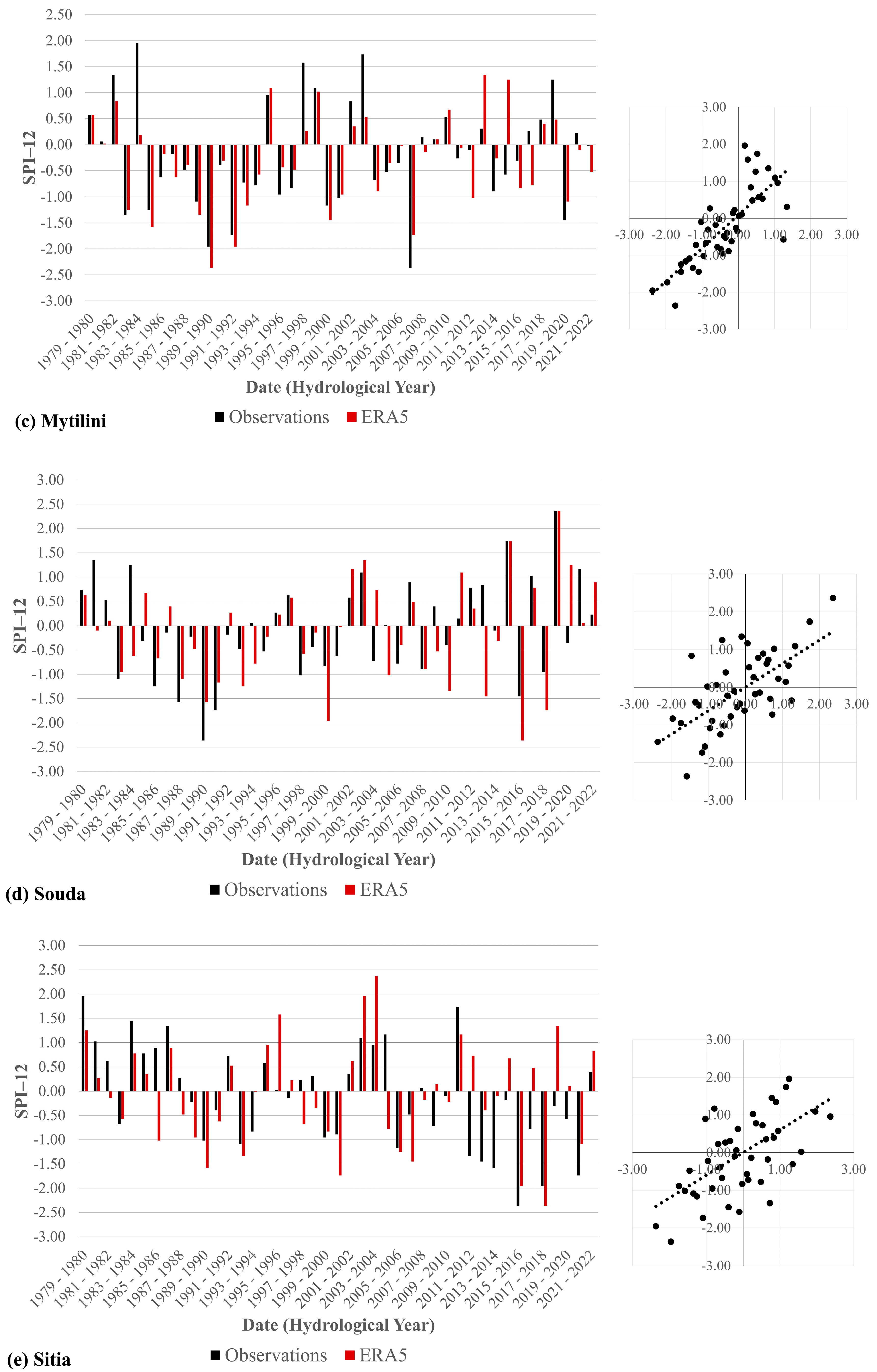 Sustainability 15 15999 g009b