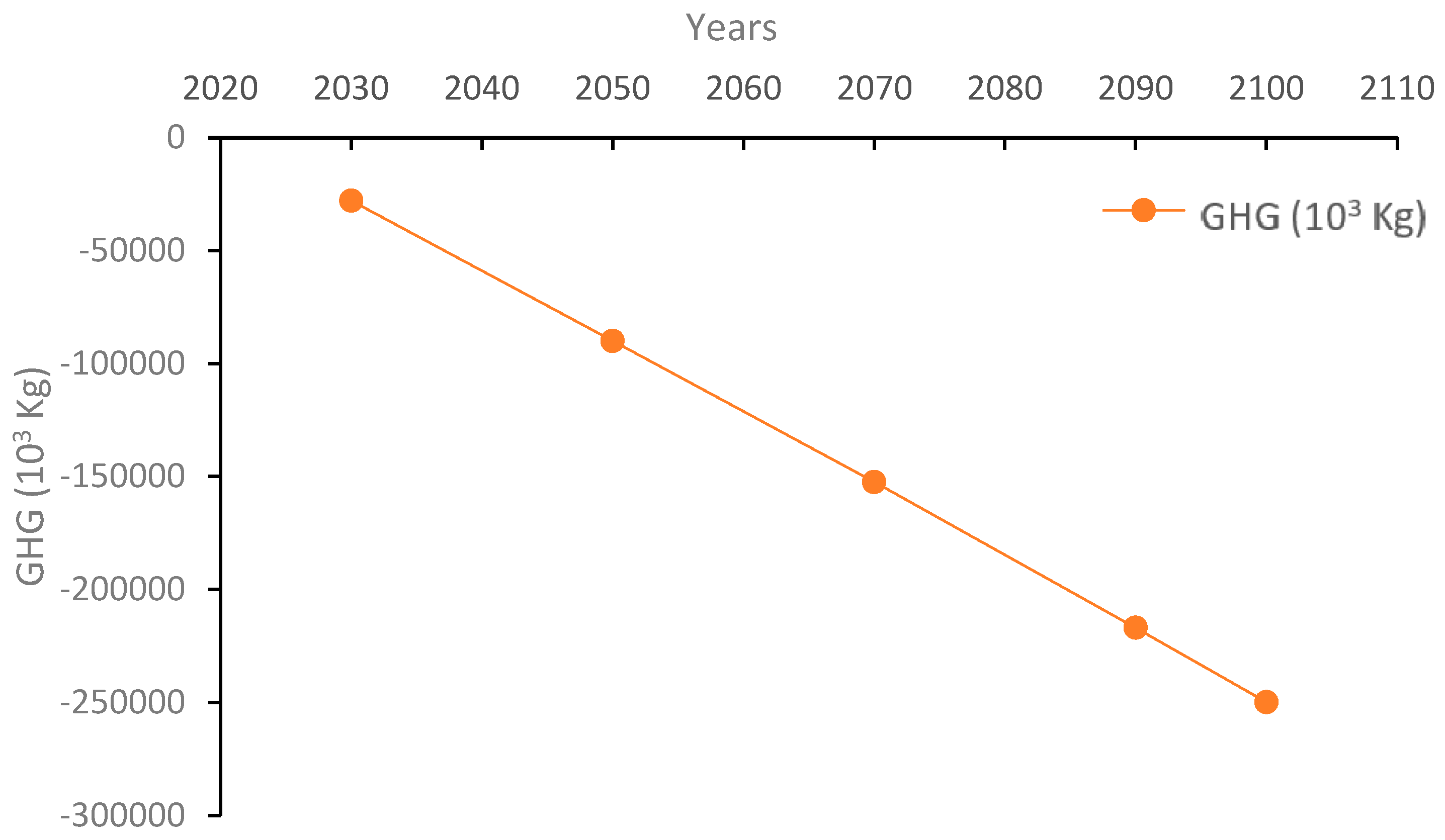 Sustainability 15 16001 g006