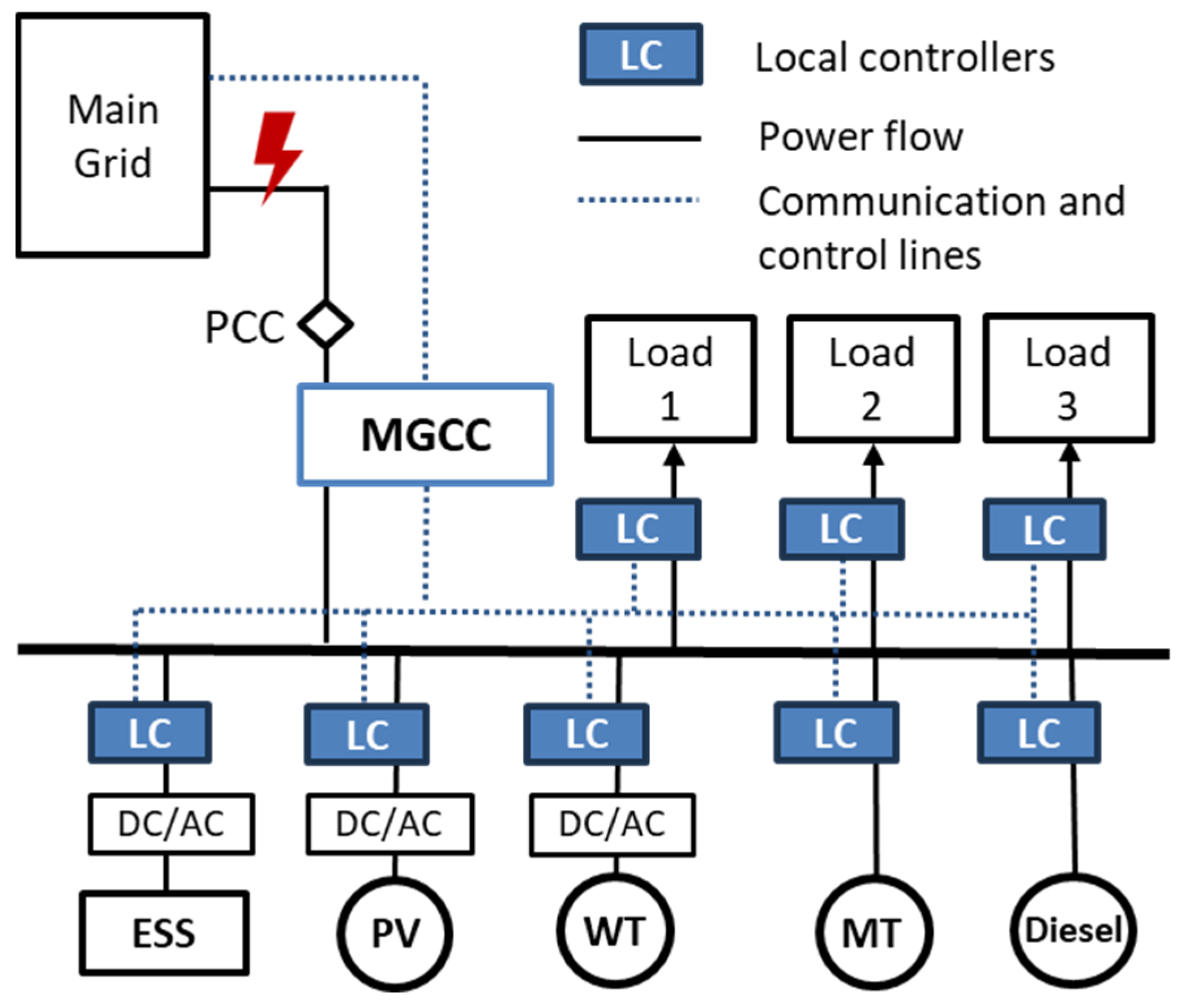 Sustainability 15 16002 g001