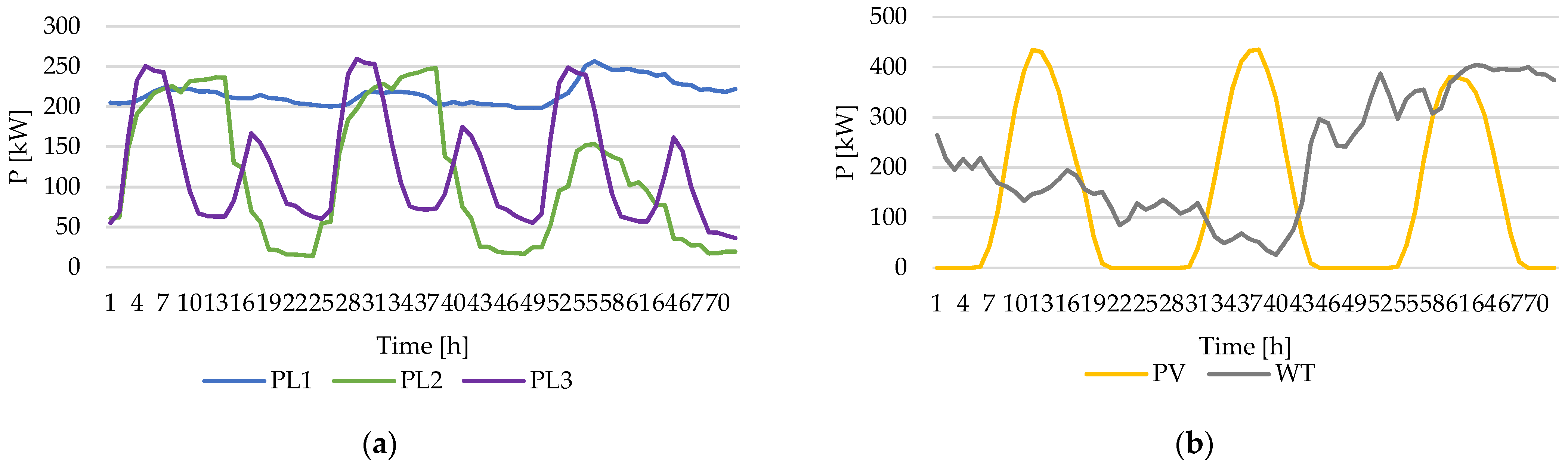 Sustainability 15 16002 g005