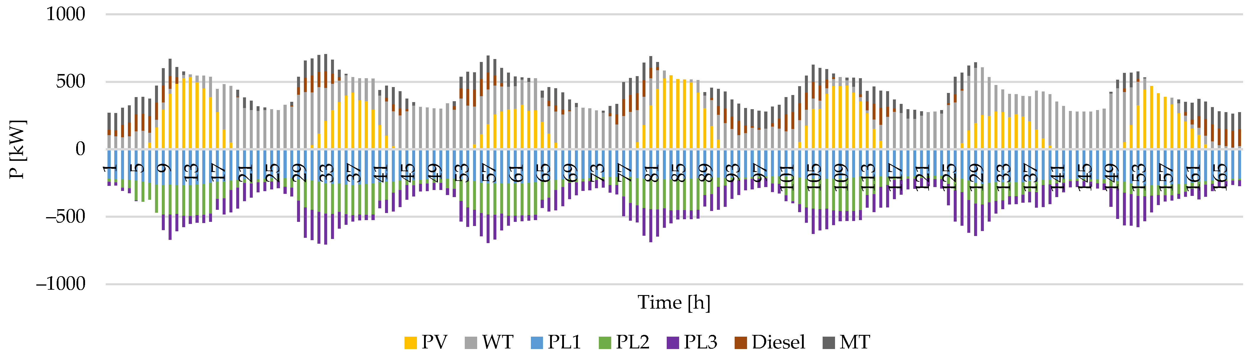 Sustainability 15 16002 g011