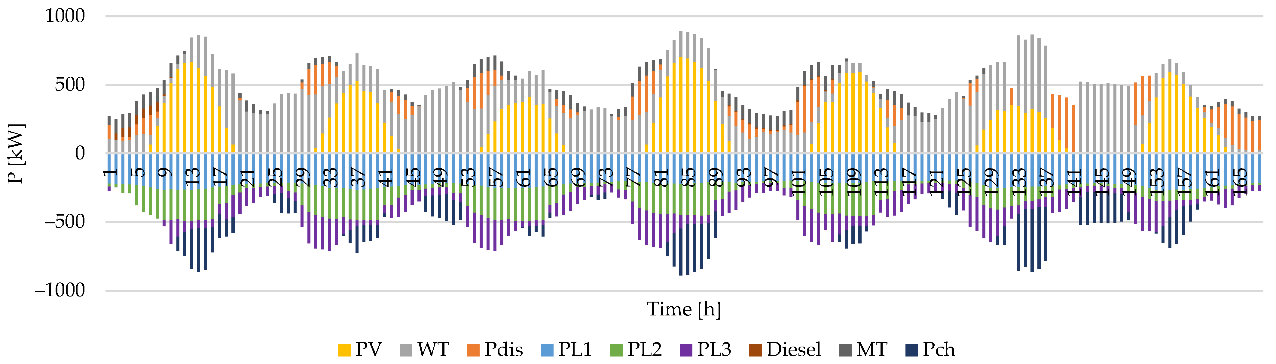 Sustainability 15 16002 g012