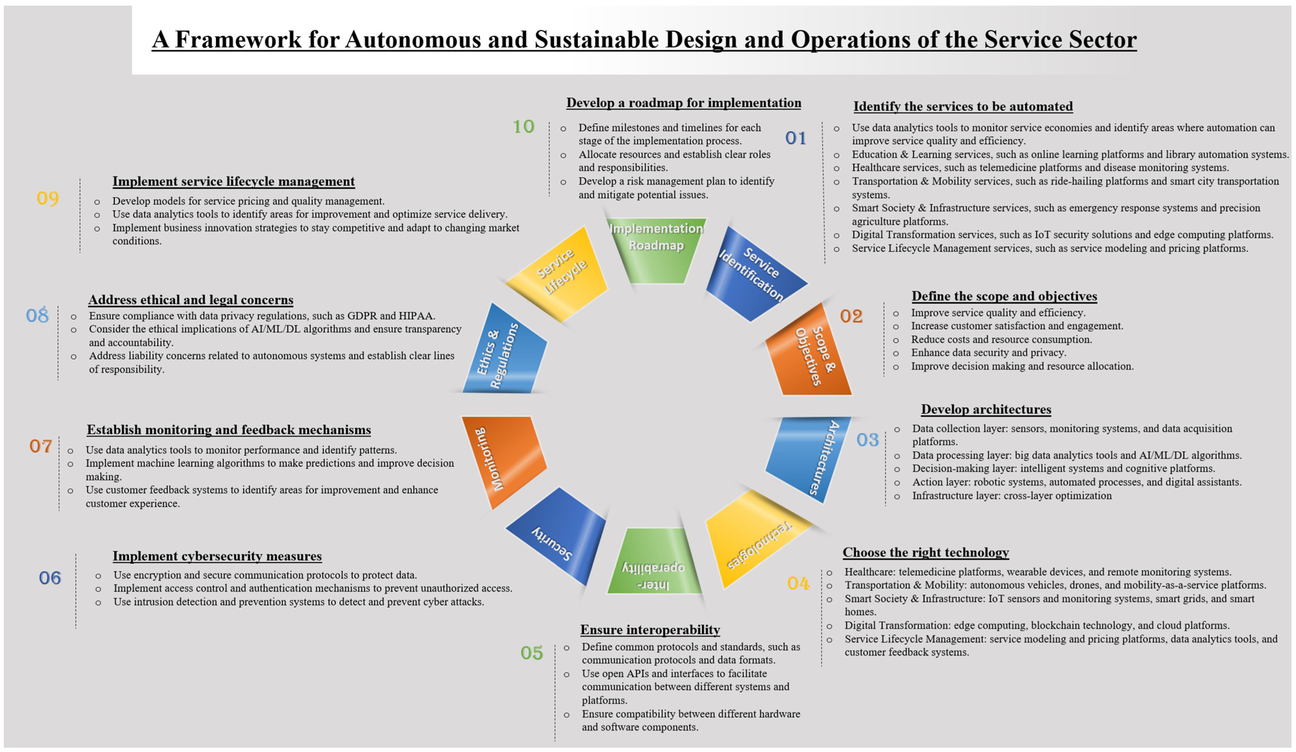 Sustainability 15 16003 g002 Sustainability 15 16003 g002
