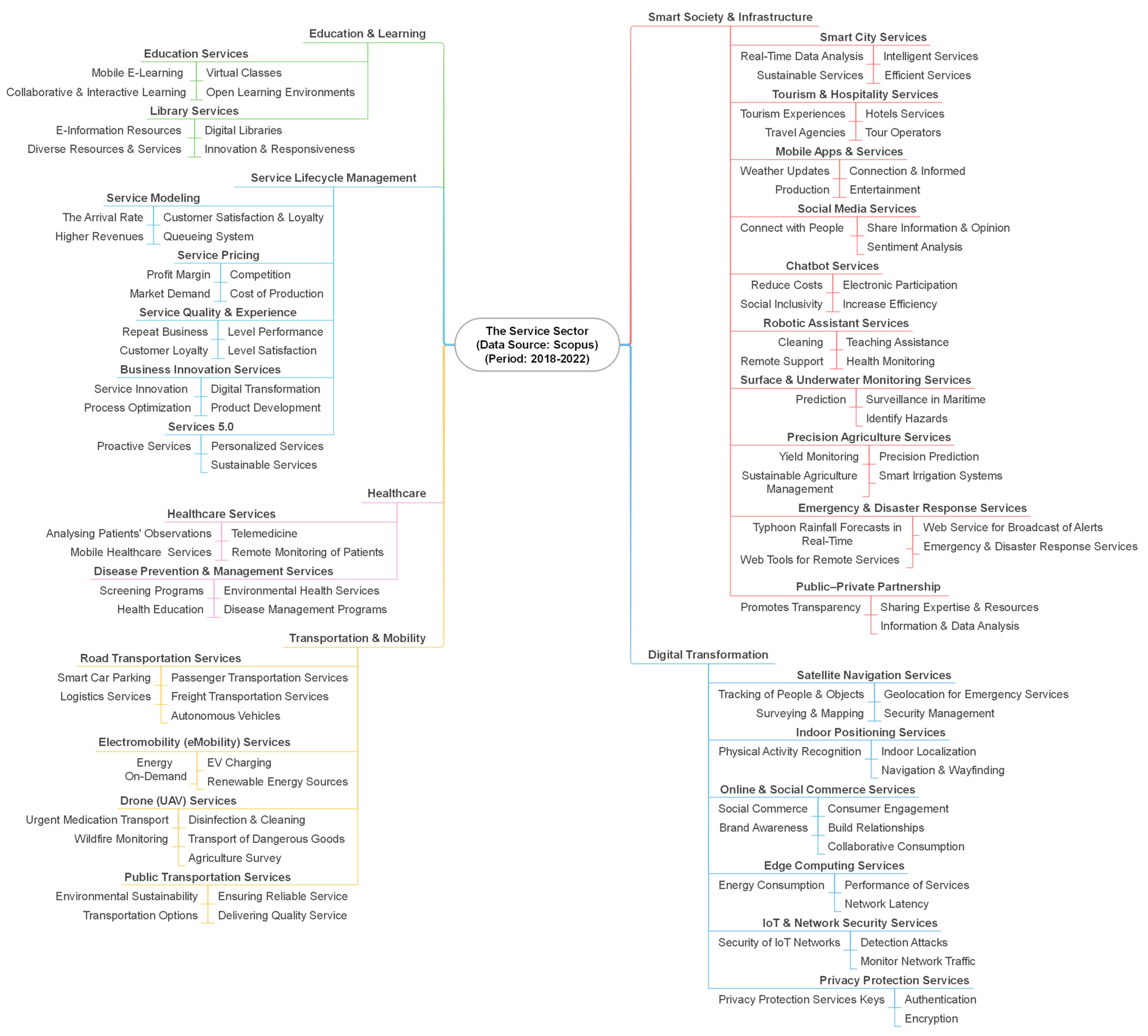 Sustainability 15 16003 g004 Sustainability 15 16003 g004
