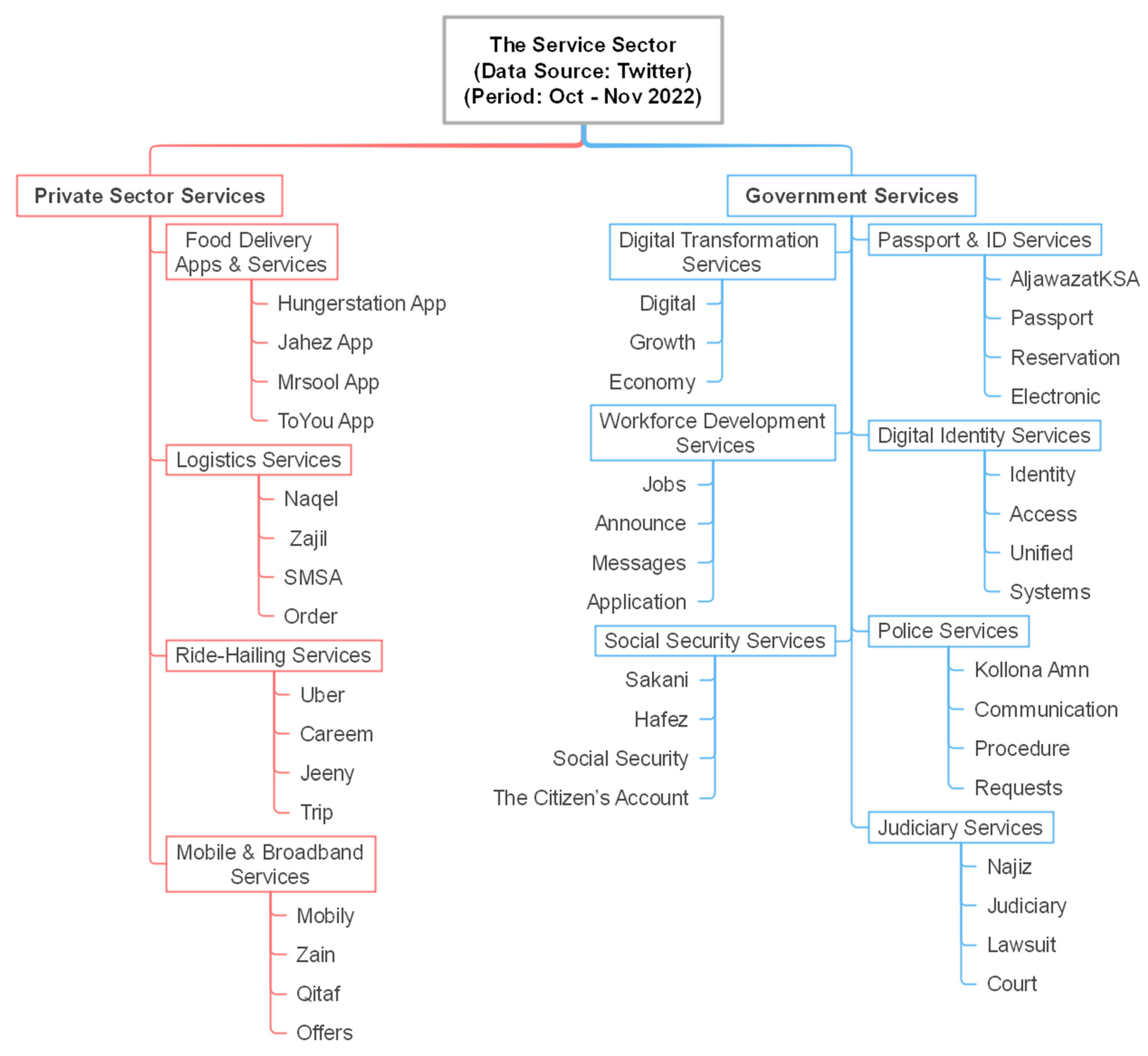 Sustainability 15 16003 g005 Sustainability 15 16003 g005