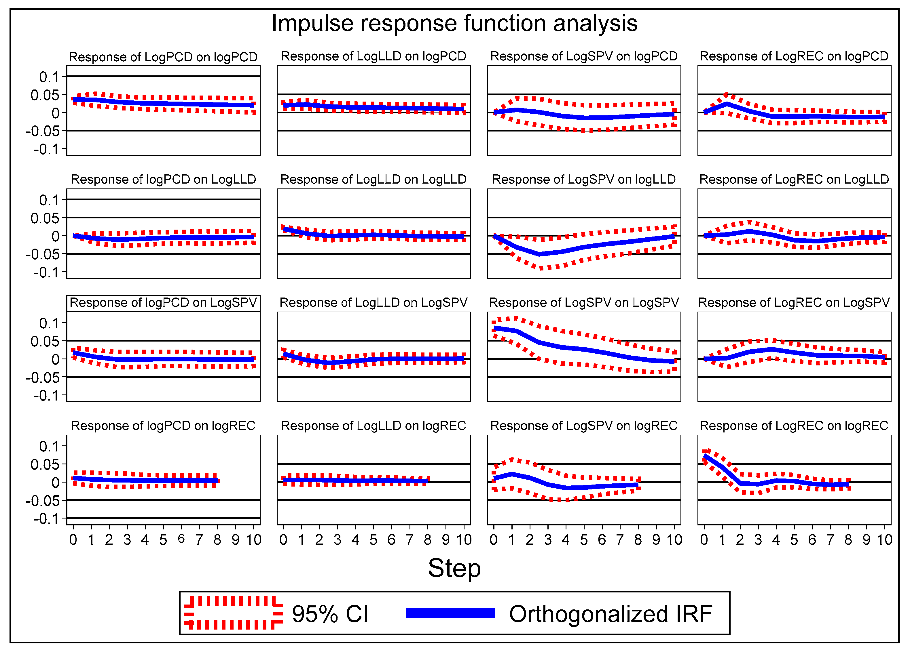 Sustainability 15 16004 g003