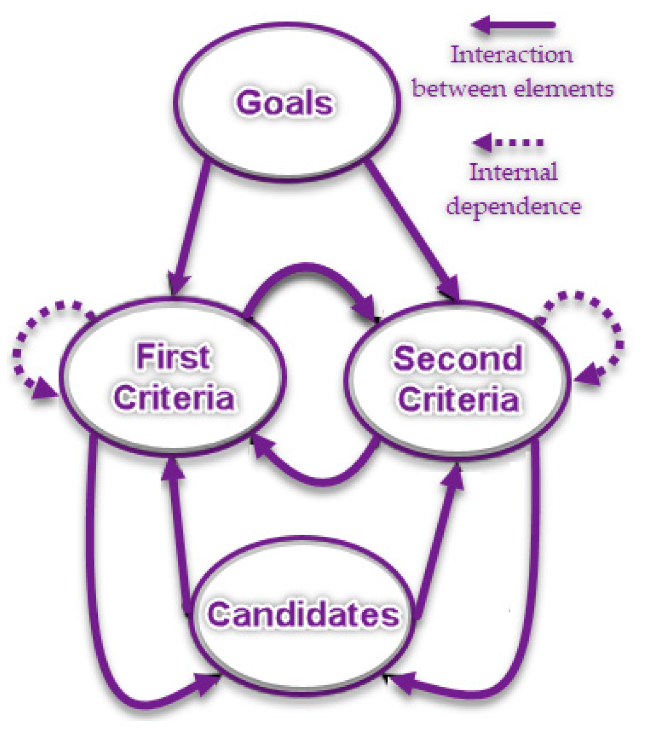 Sustainability 15 16005 g001