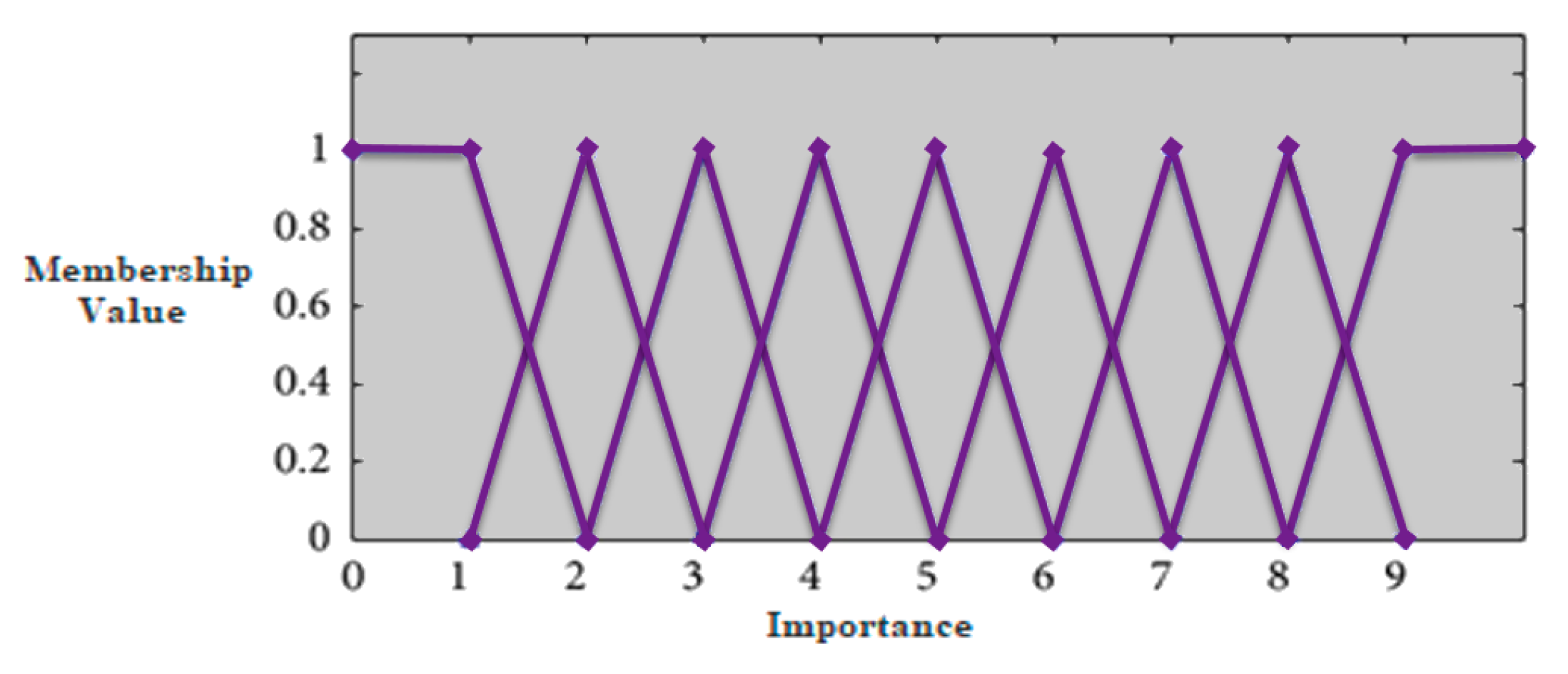 Sustainability 15 16005 g002