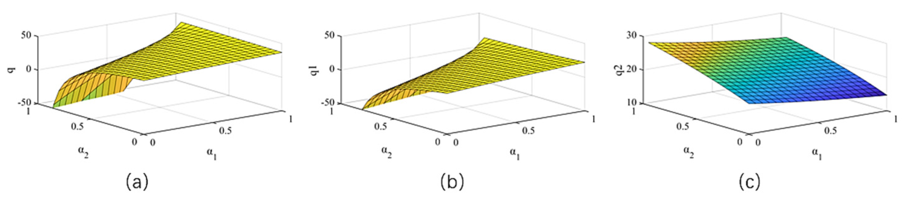 Sustainability 15 16006 g003