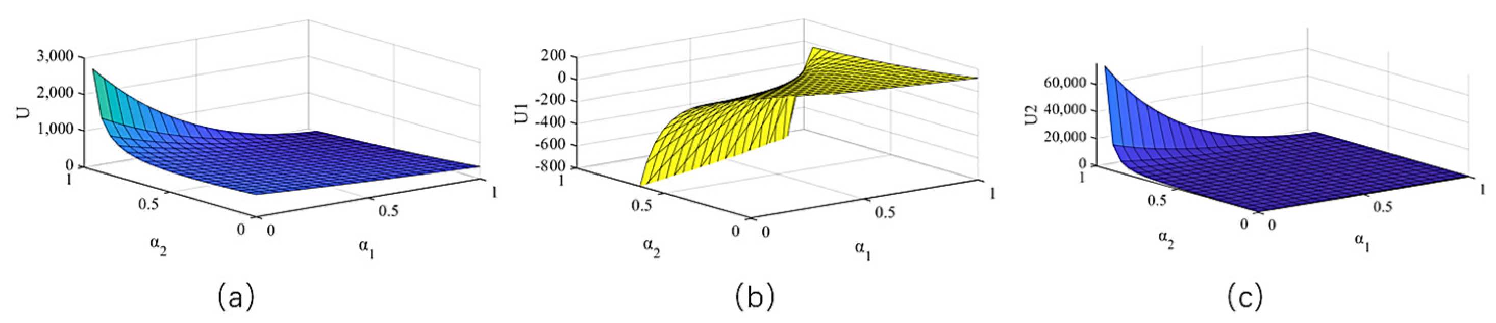 Sustainability 15 16006 g004