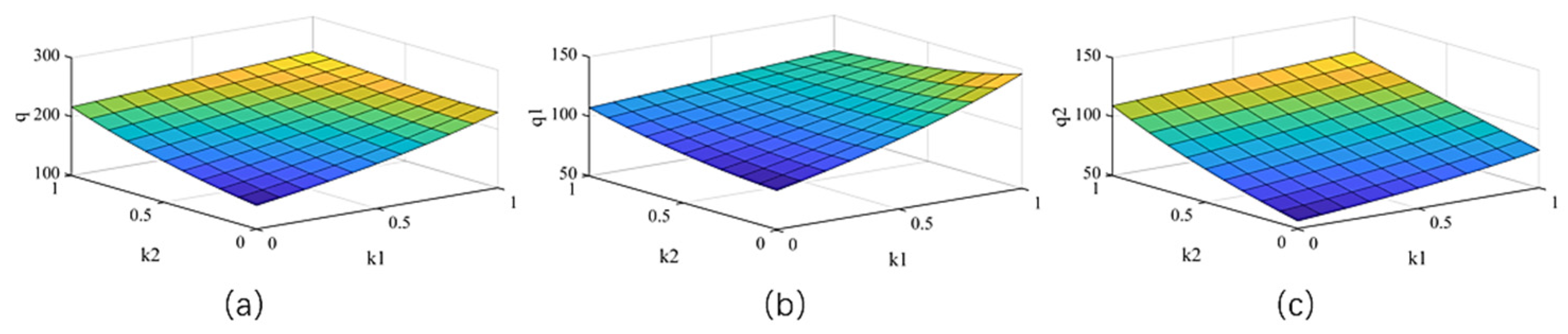 Sustainability 15 16006 g005