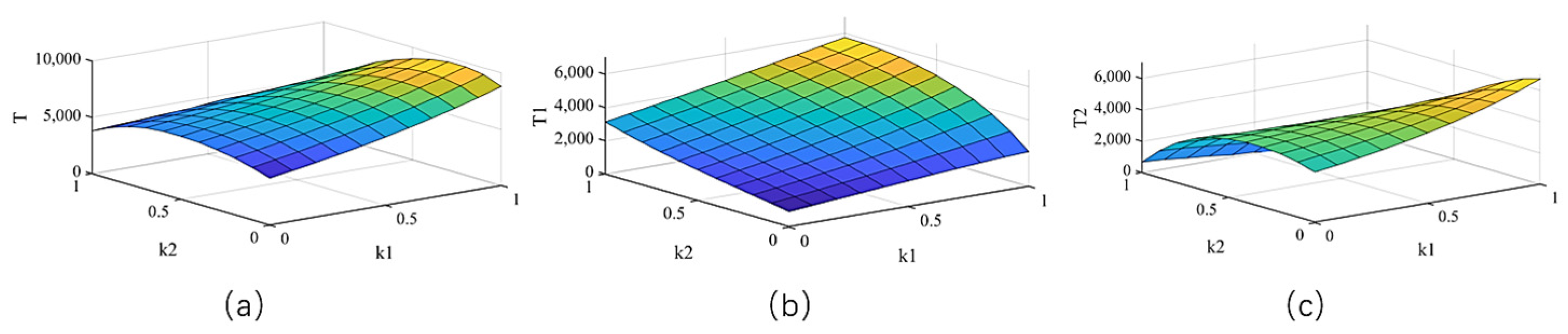 Sustainability 15 16006 g006
