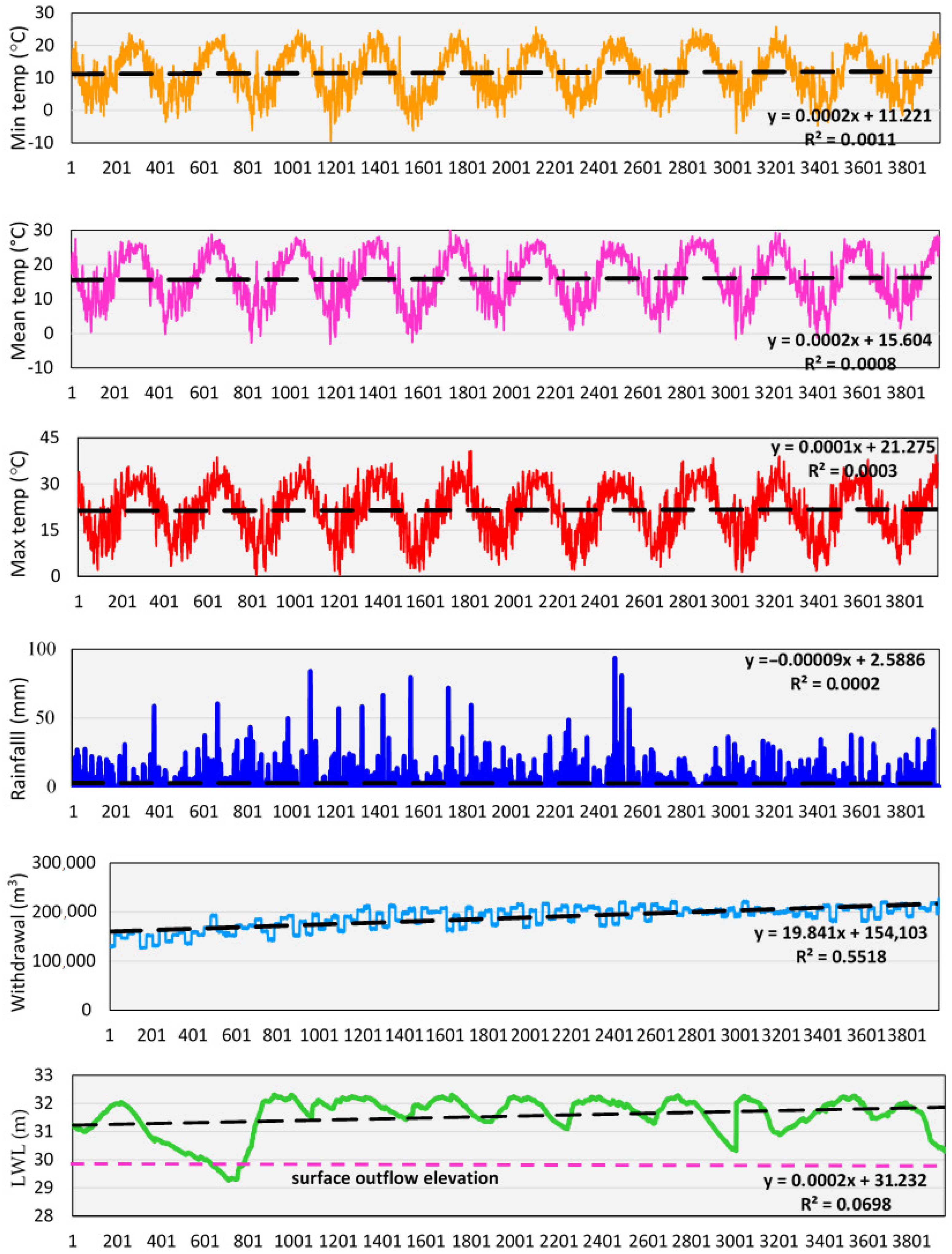 Sustainability 15 16008 g002