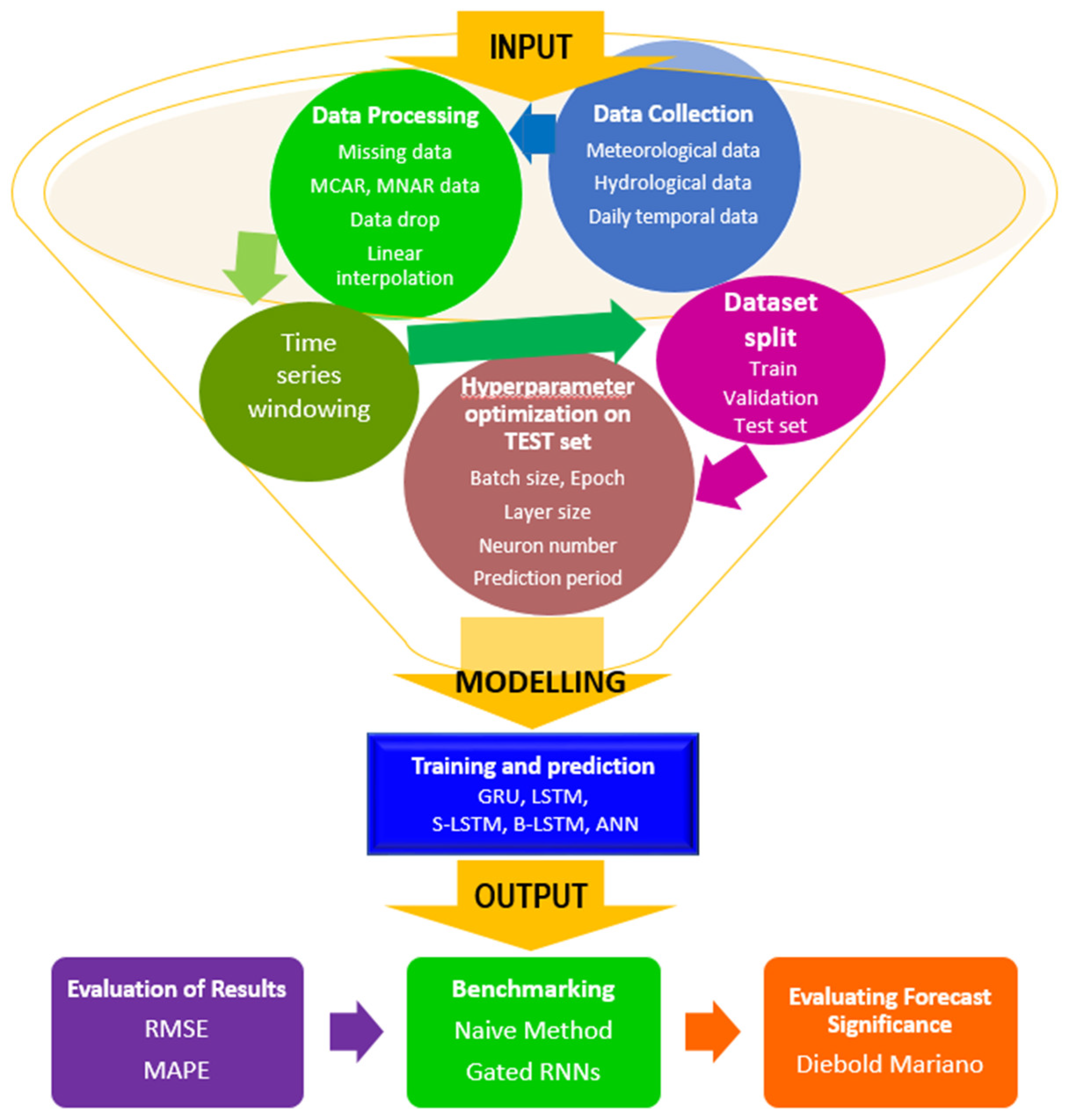 Sustainability 15 16008 g004