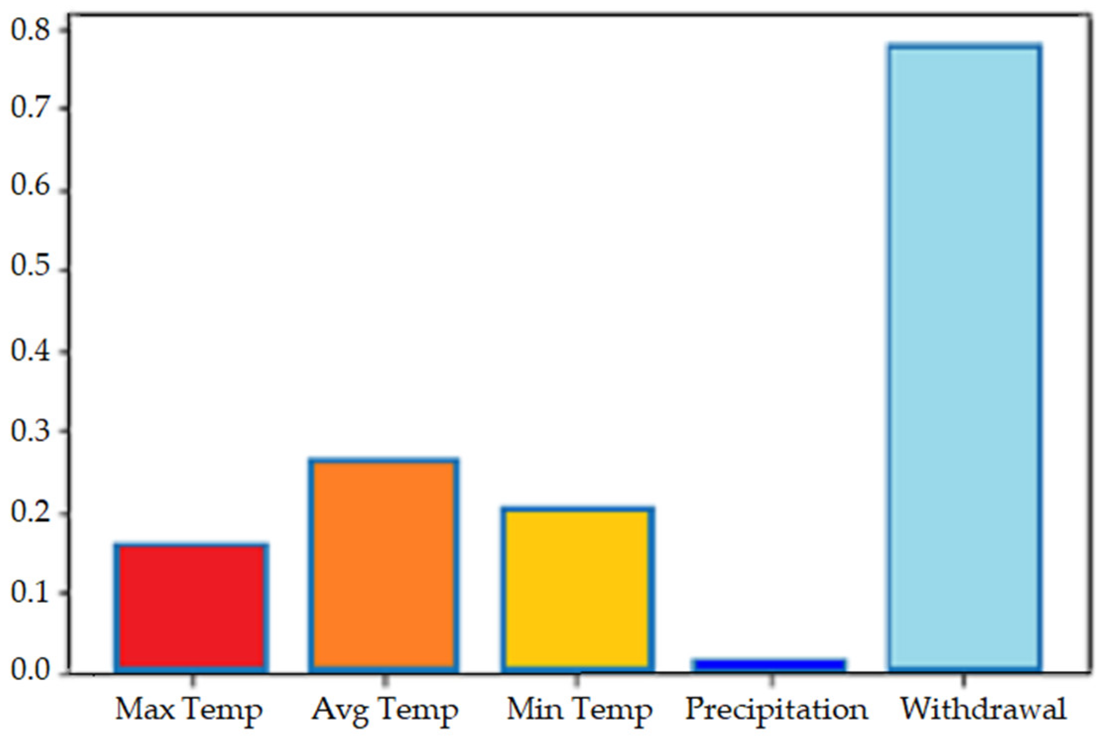 Sustainability 15 16008 g005