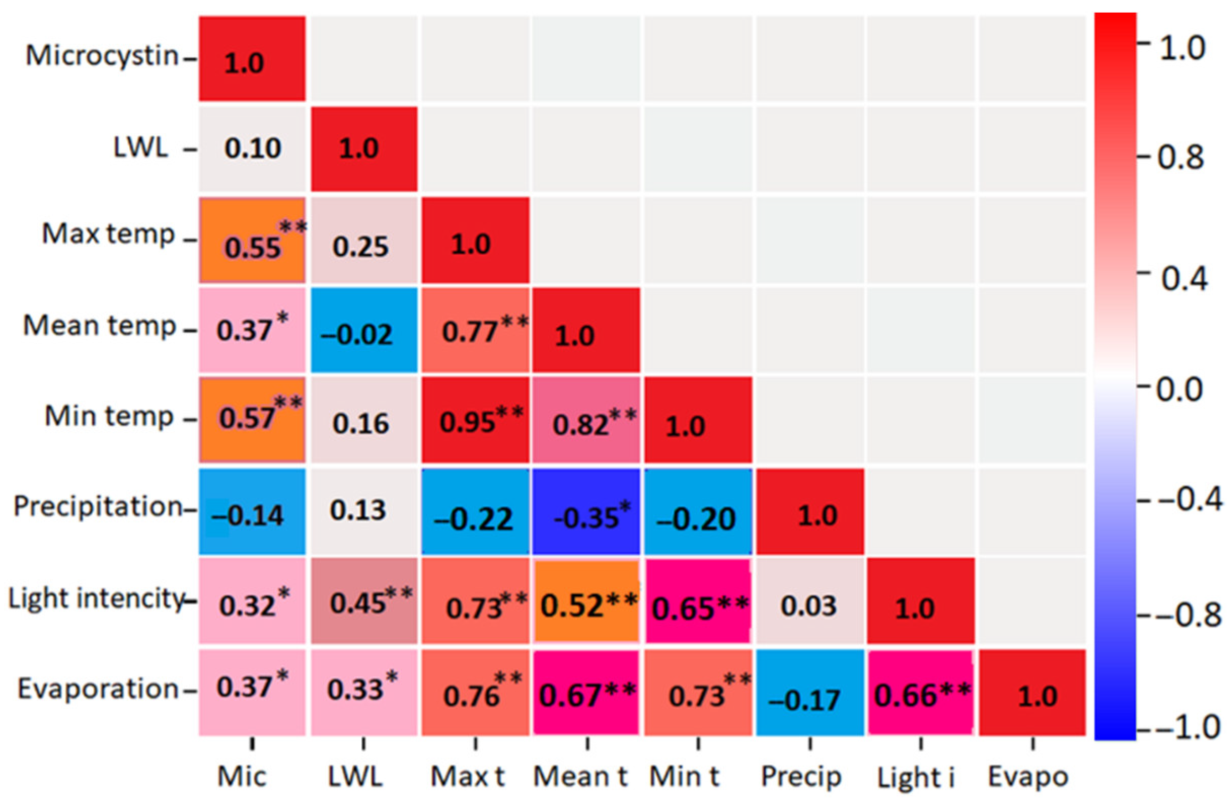 Sustainability 15 16008 g007