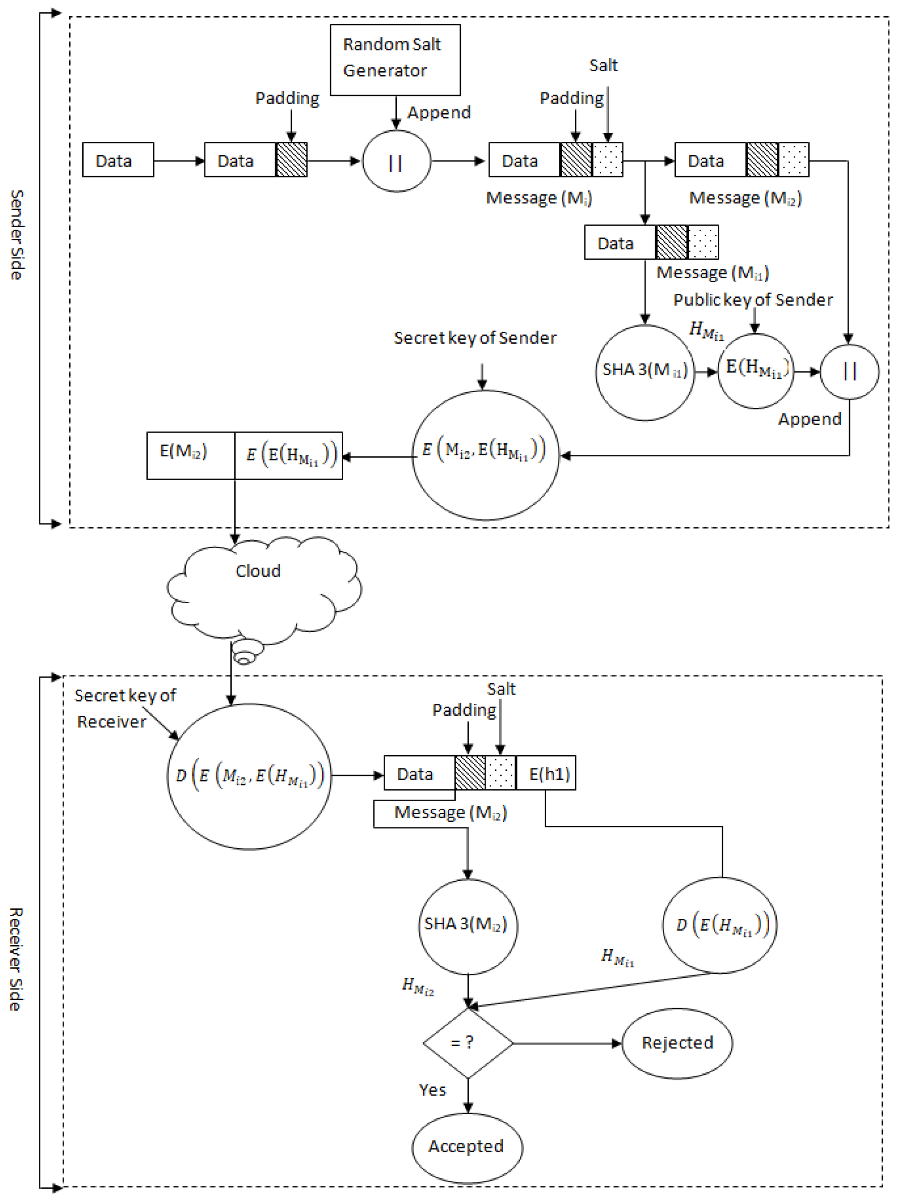 Sustainability 15 16010 g001