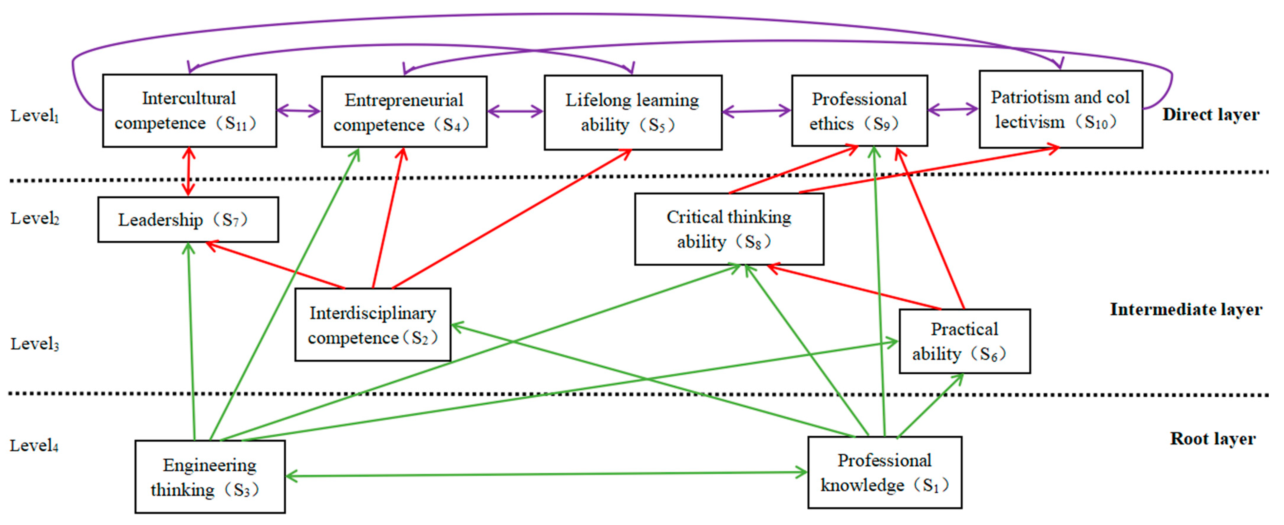 Sustainability 15 16011 g002