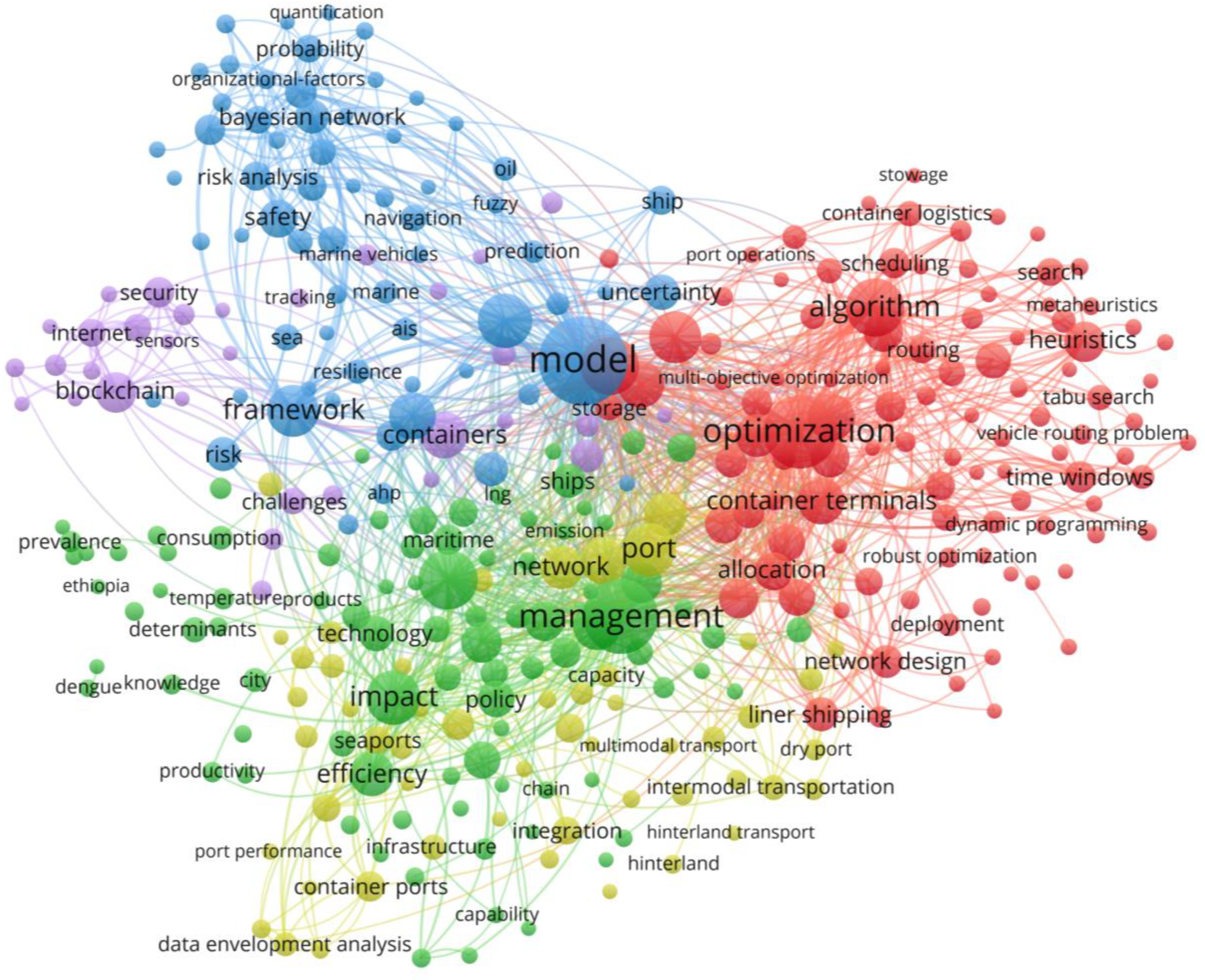 Sustainability 15 16014 g005