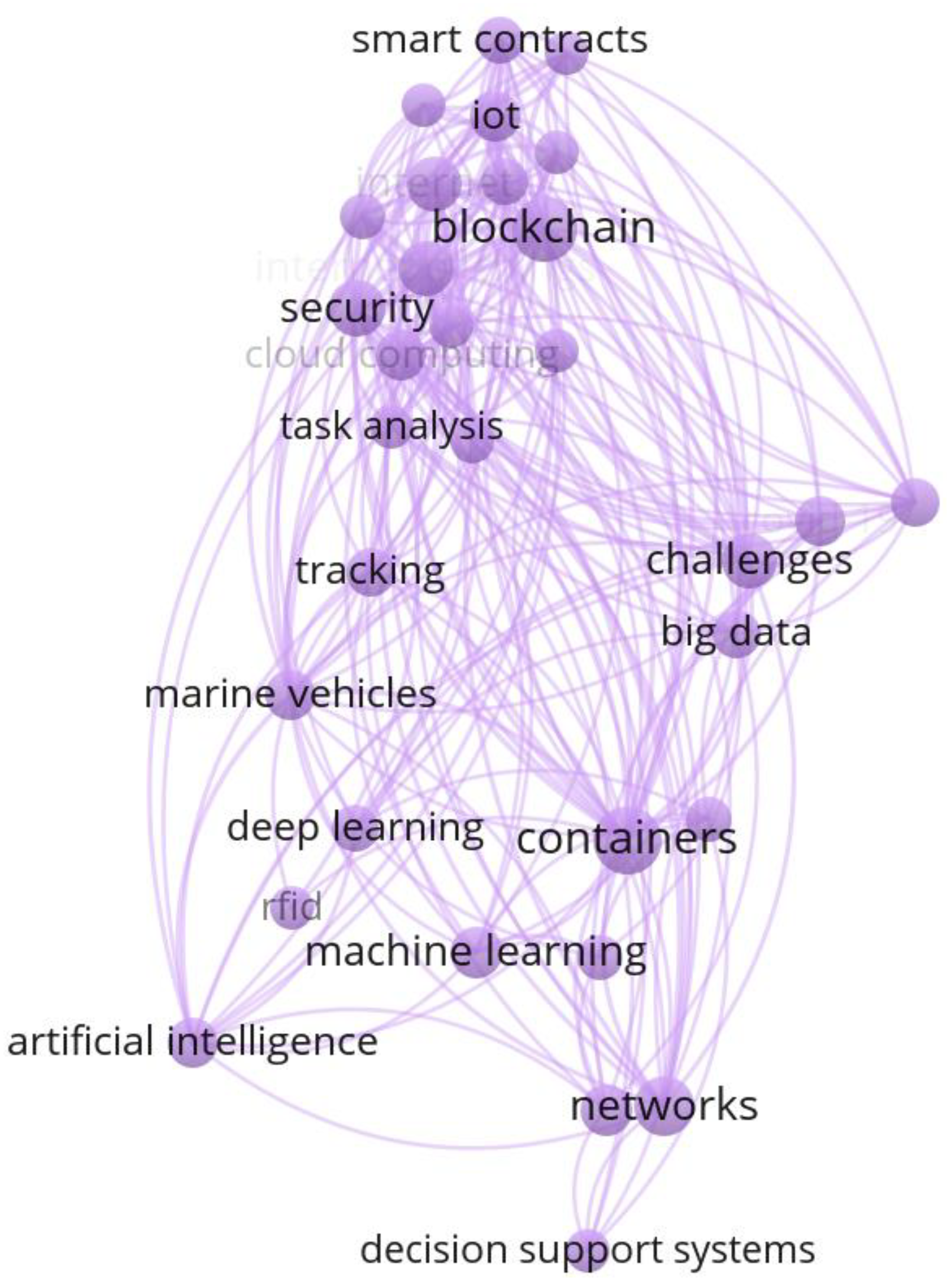 Sustainability 15 16014 g010