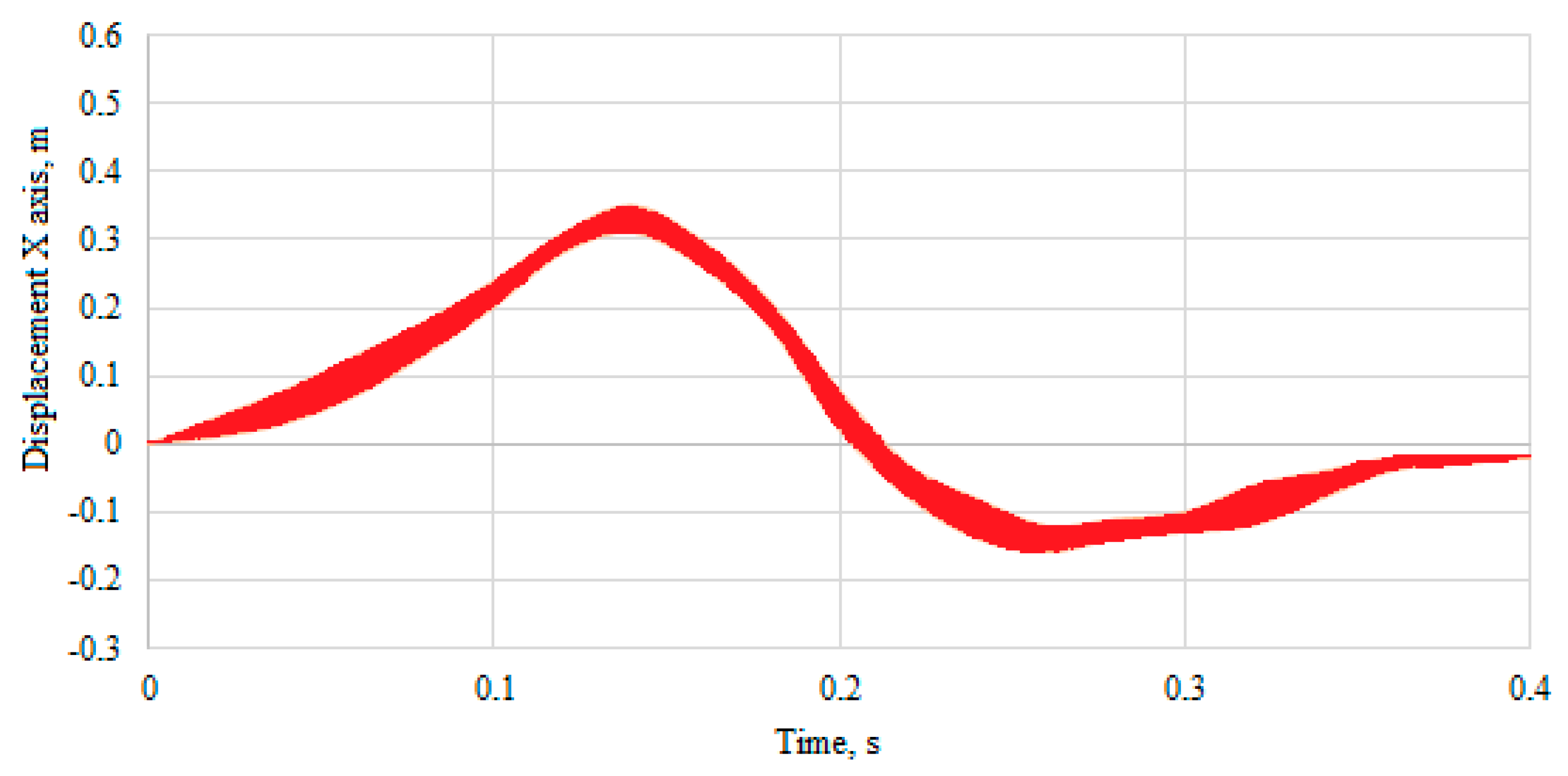 Sustainability 15 16015 g016