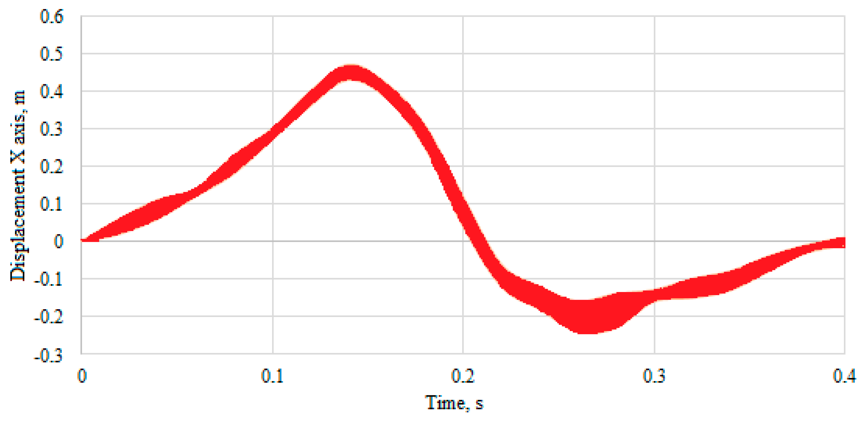 Sustainability 15 16015 g018