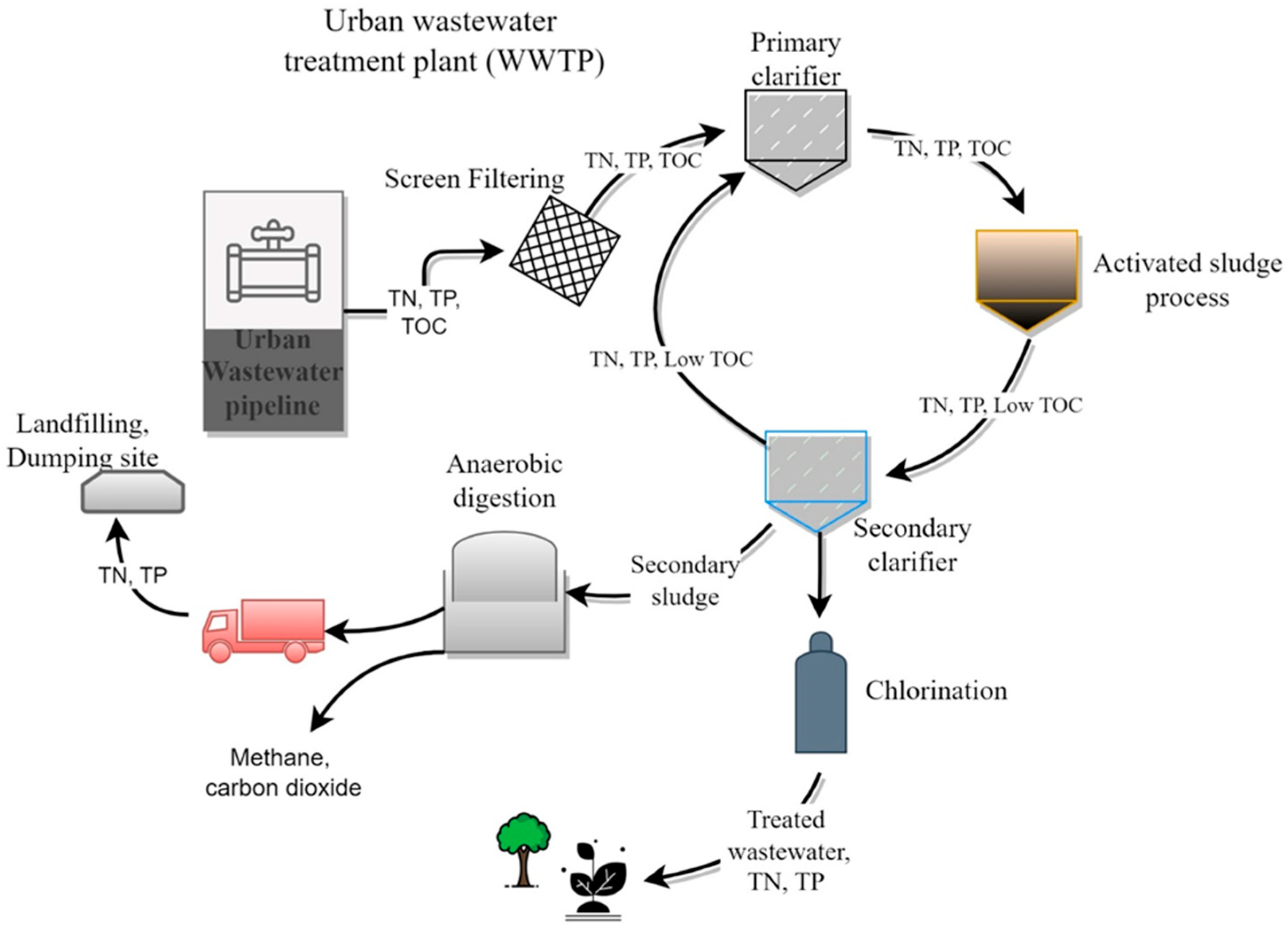 Sustainability 15 16019 g001