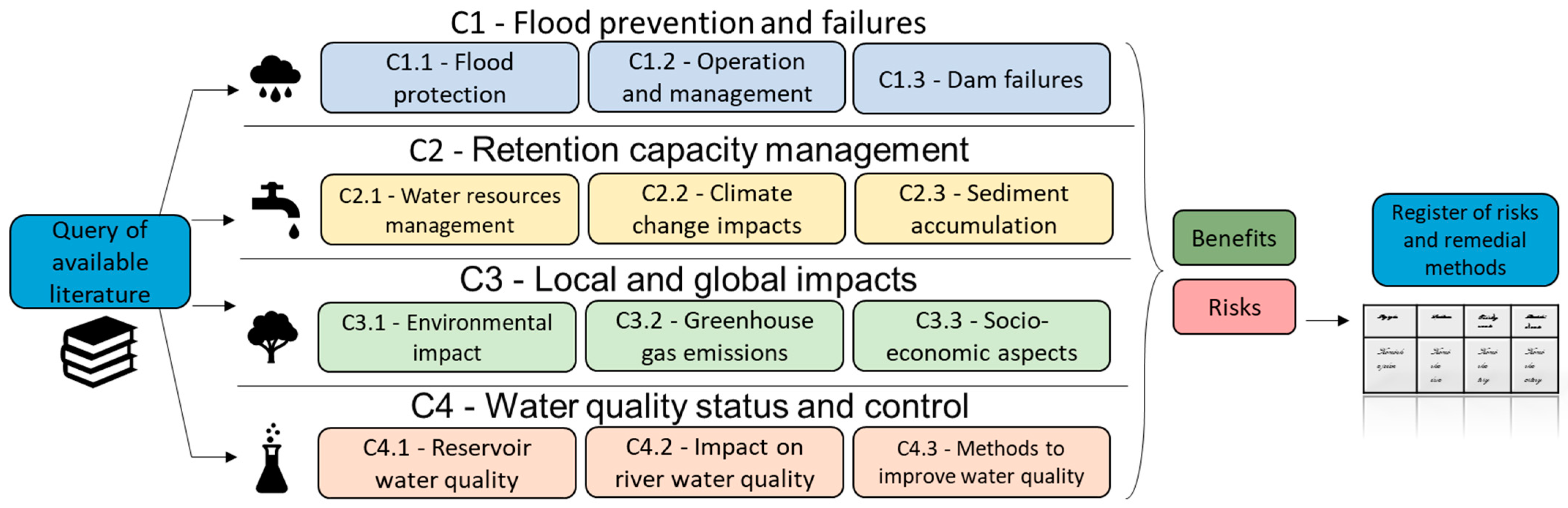 Sustainability 15 16020 g001 Sustainability 15 16020 g001