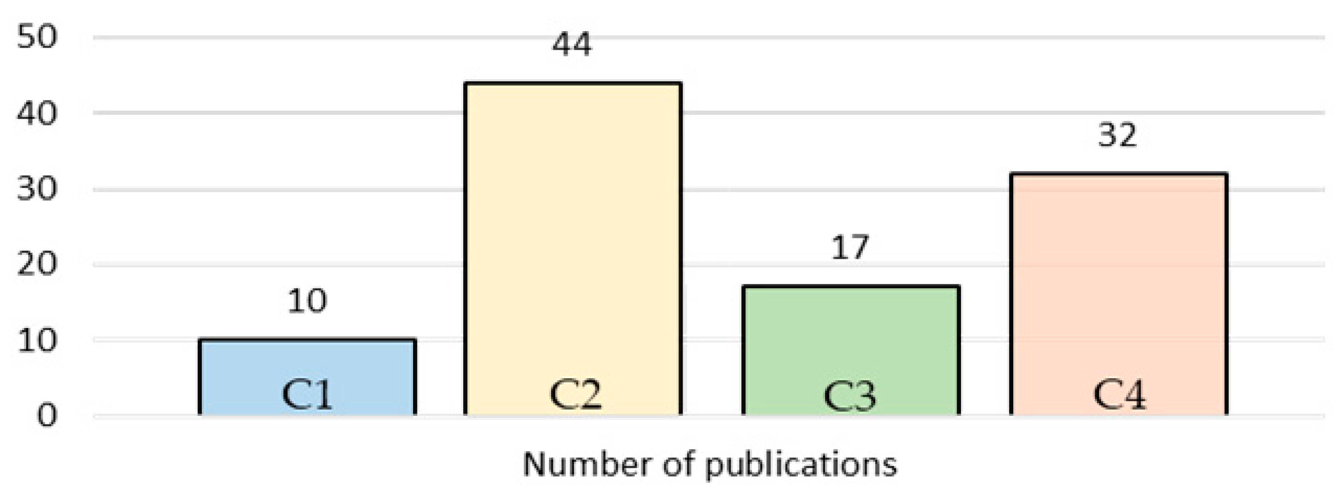 Sustainability 15 16020 g002 Sustainability 15 16020 g002