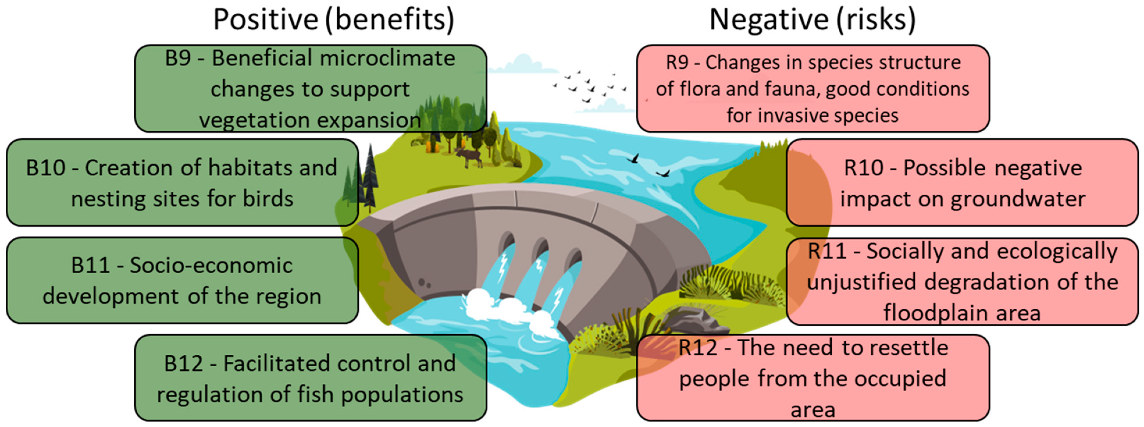 Sustainability 15 16020 g005 Sustainability 15 16020 g005